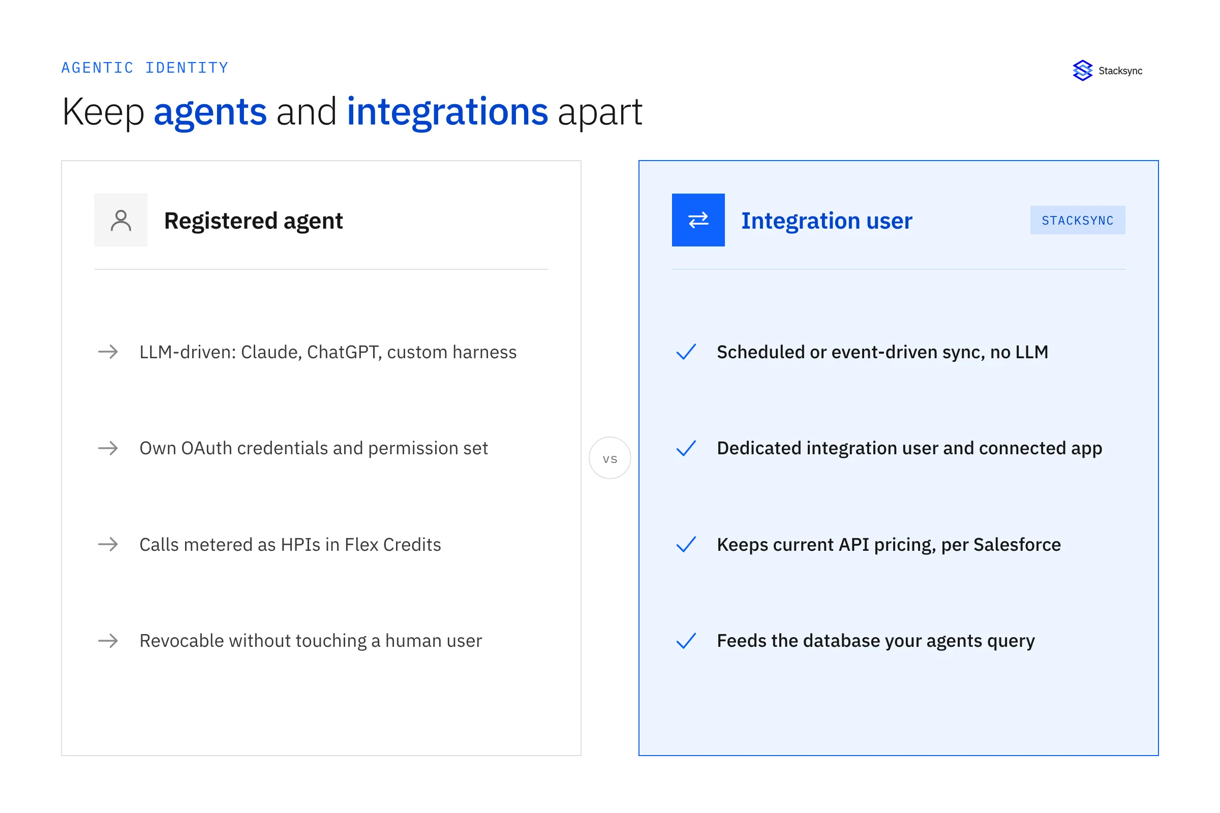 Registered AI agents compared with integration users under Salesforce Agentic Identity