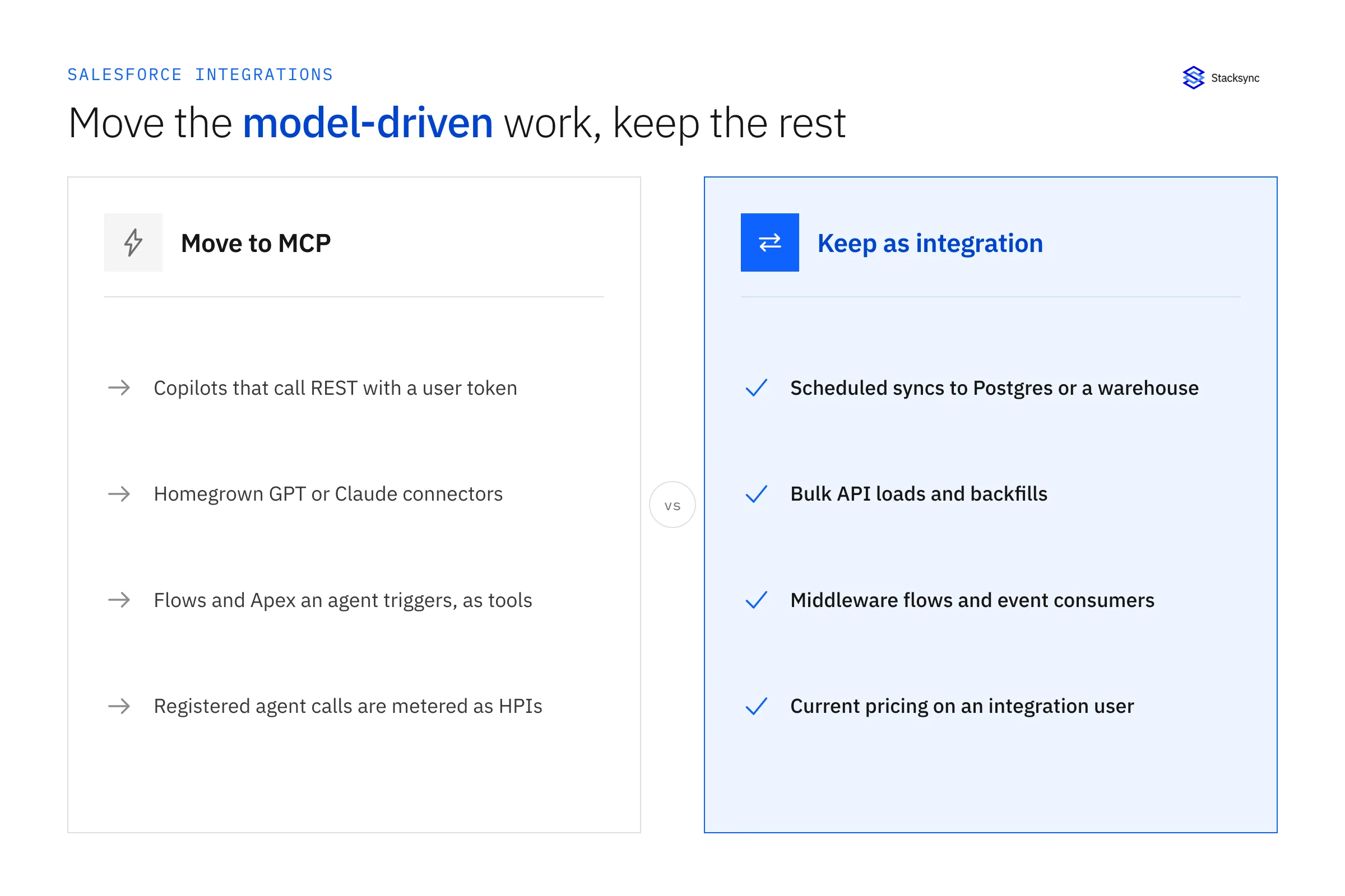Comparison of integrations that move to Salesforce MCP and integrations that stay on integration users