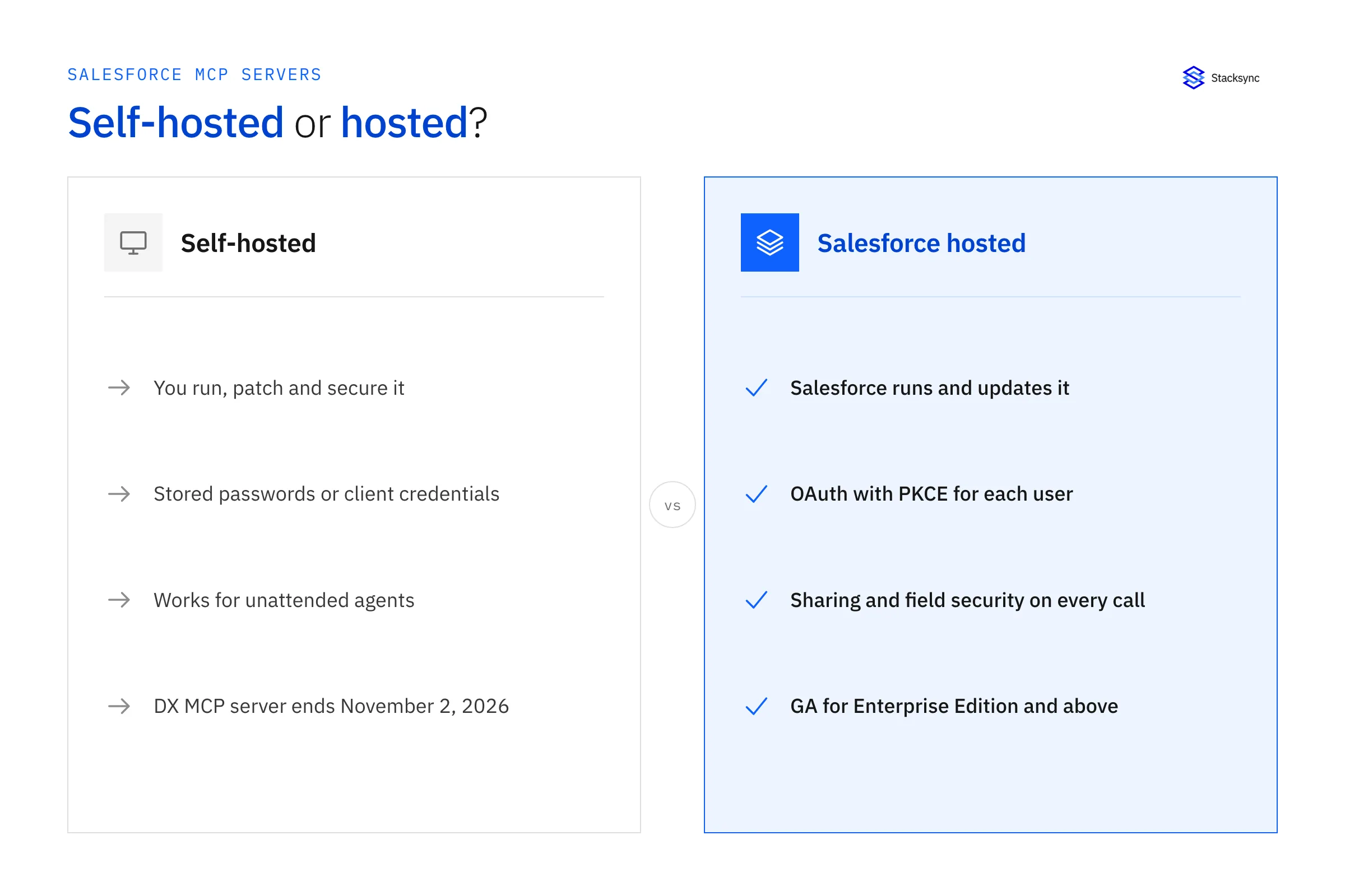 Comparison of a self-hosted Salesforce MCP server and Salesforce's hosted MCP servers