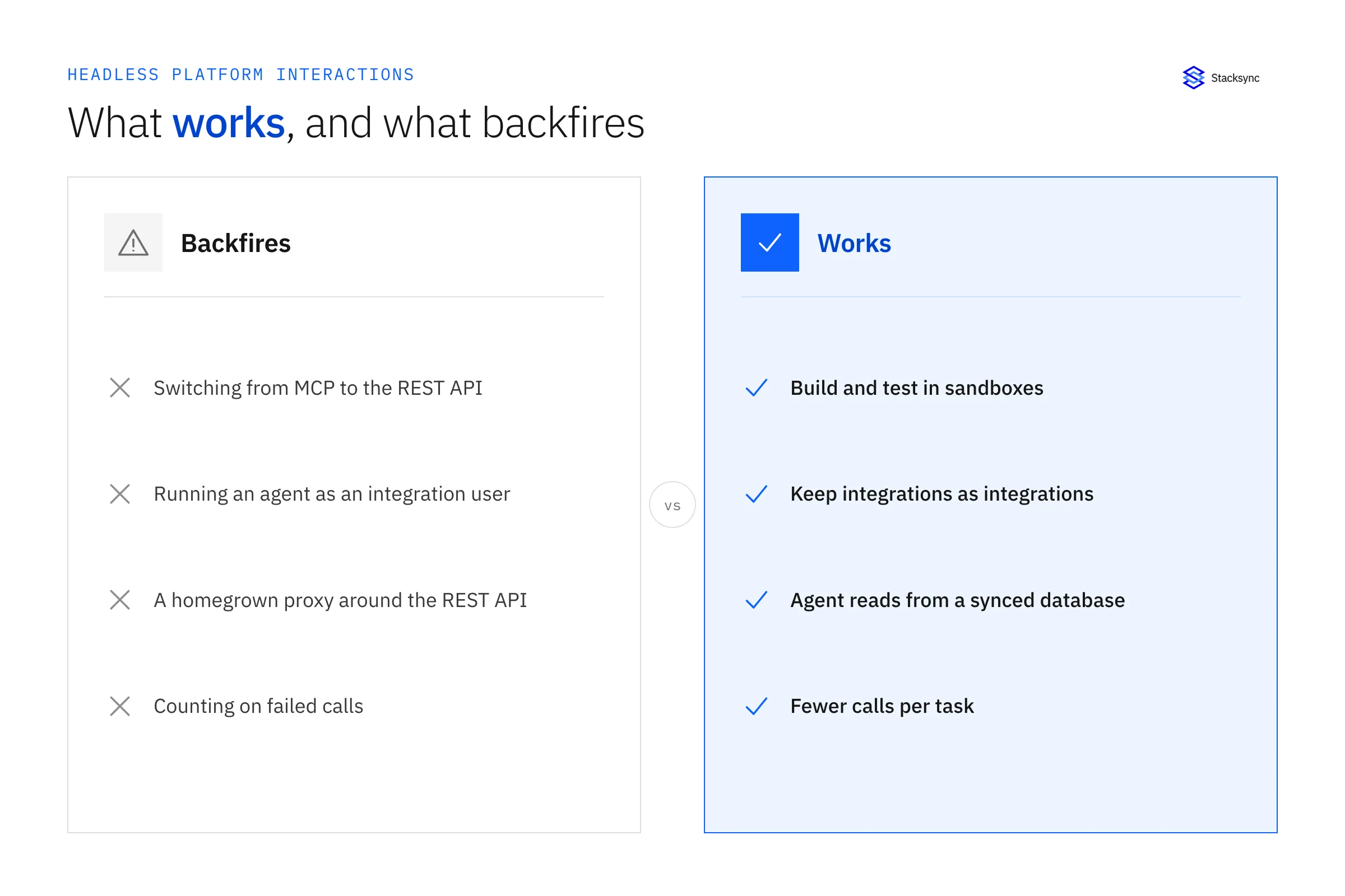 Comparison of legitimate ways to reduce Salesforce HPI charges and shortcuts that backfire