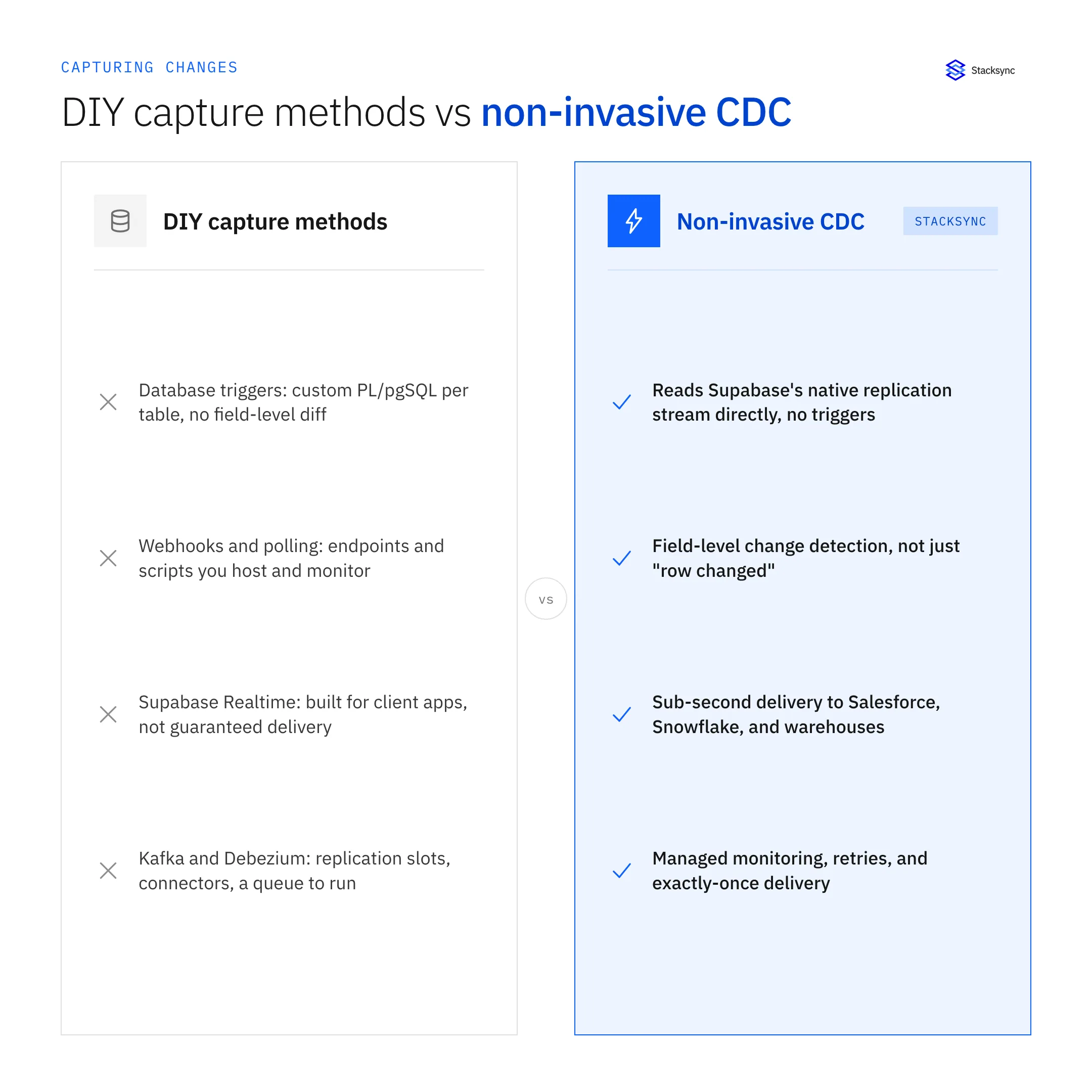 Comparing Supabase CDC options: triggers, webhooks, Realtime, and Stacksync