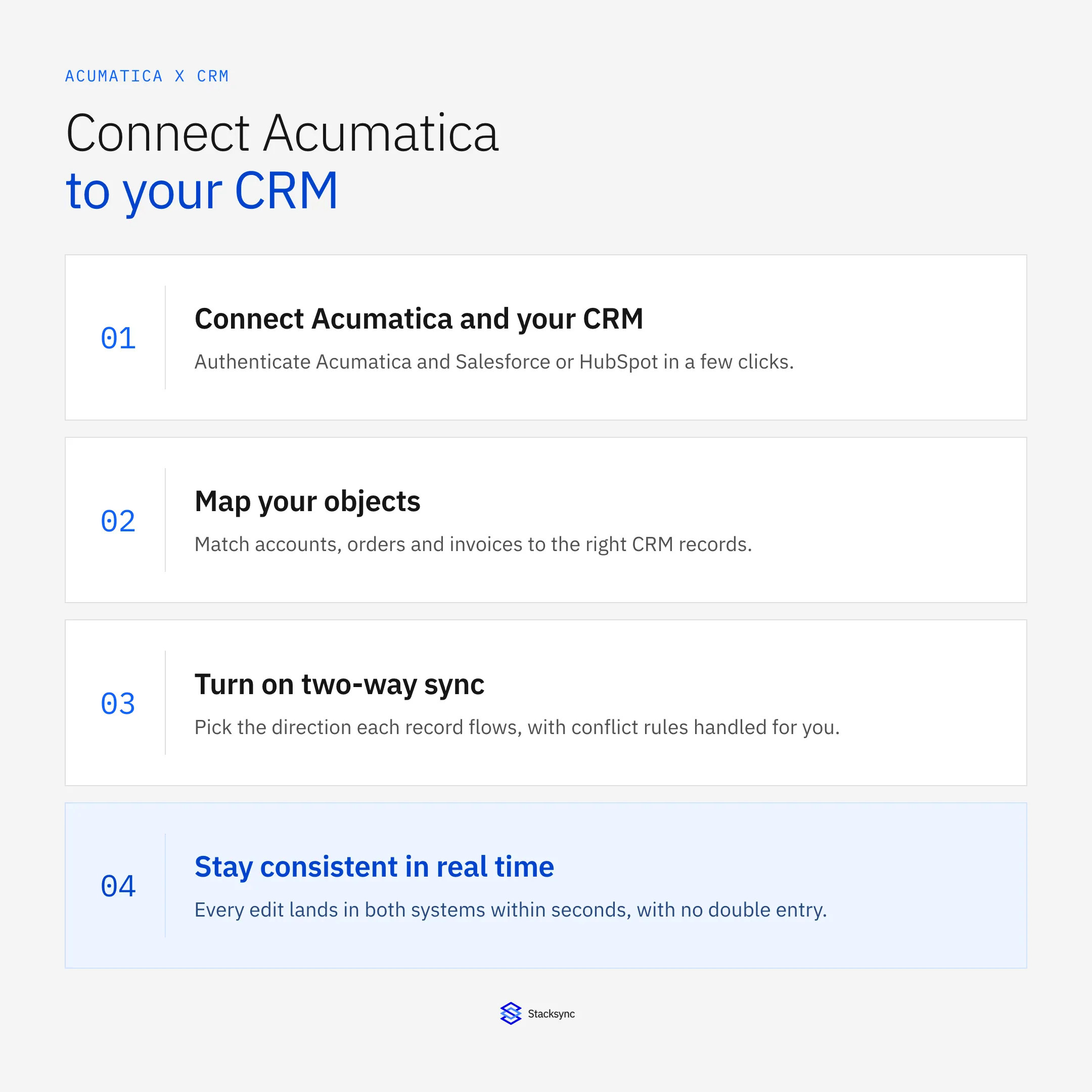 Acumatica to Salesforce & HubSpot Integration: key points at a glance
