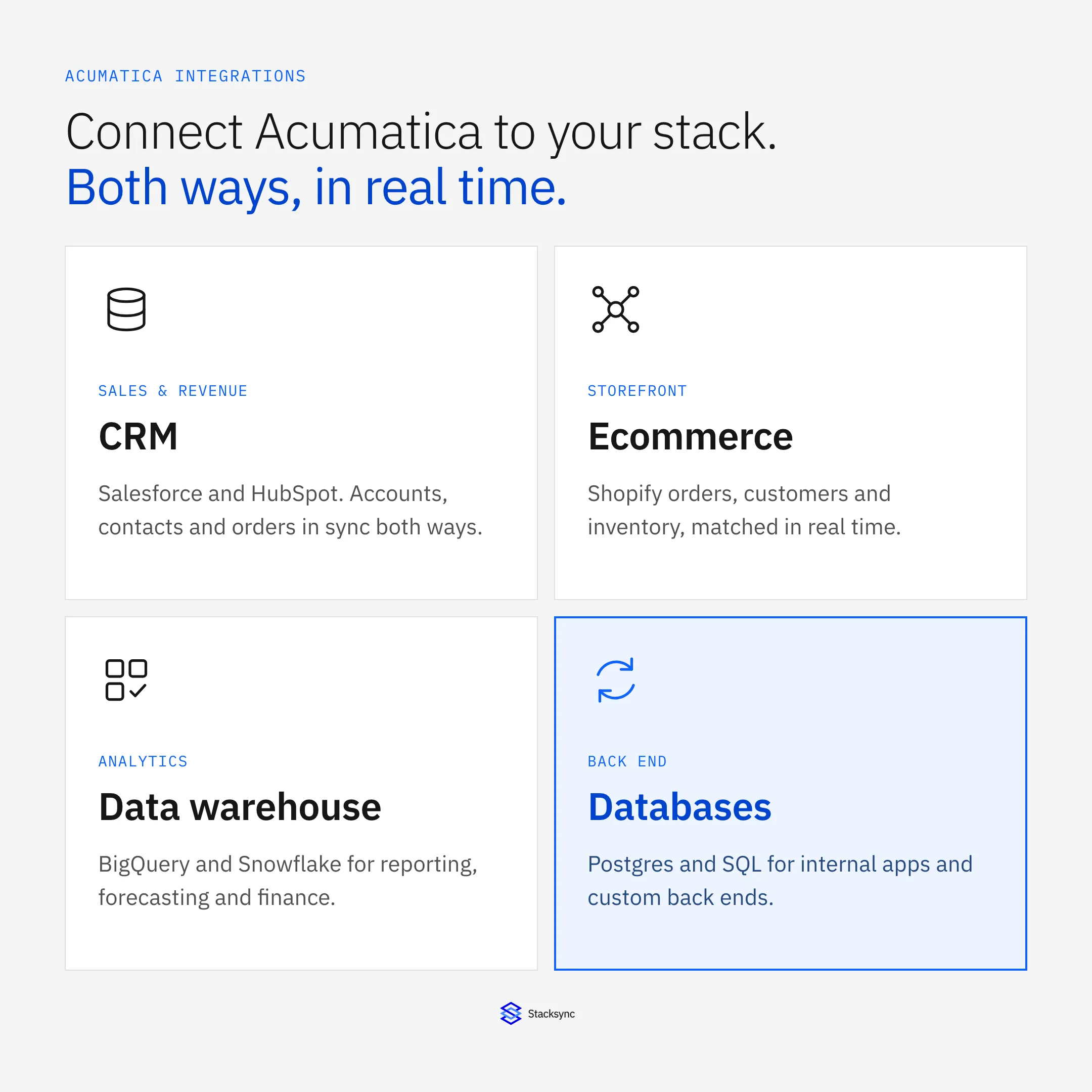 Acumatica Integrations: The Complete Guide: key points at a glance