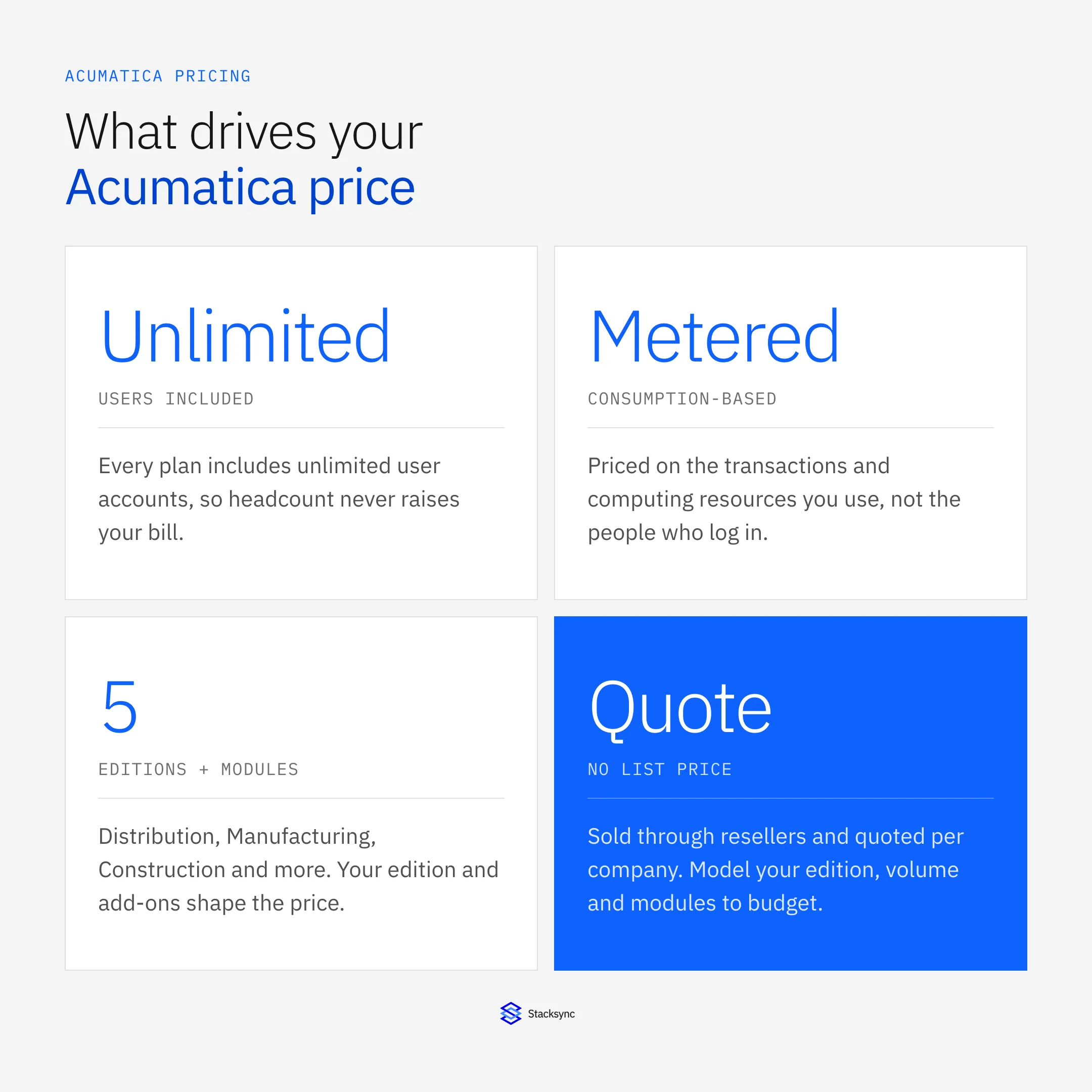 Acumatica Pricing: Cost and Licensing Explained: key points at a glance