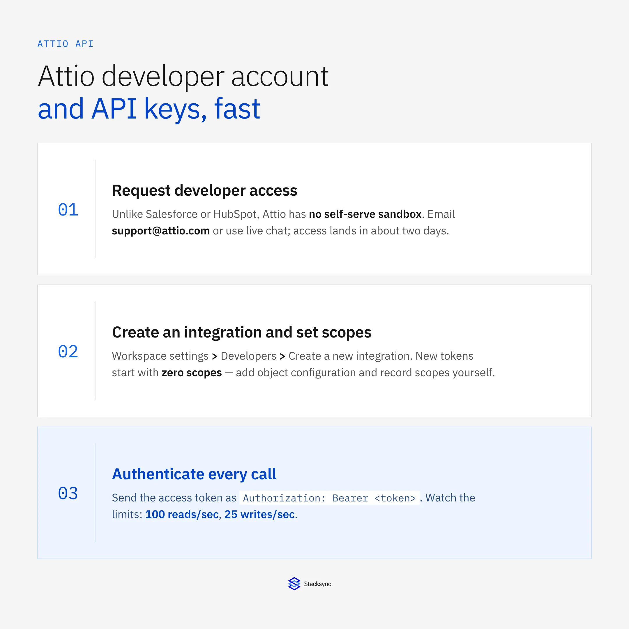 Attio API setup at a glance: request developer access, create an integration, set scopes, grab your access token, then authenticate every request with a Bearer token.