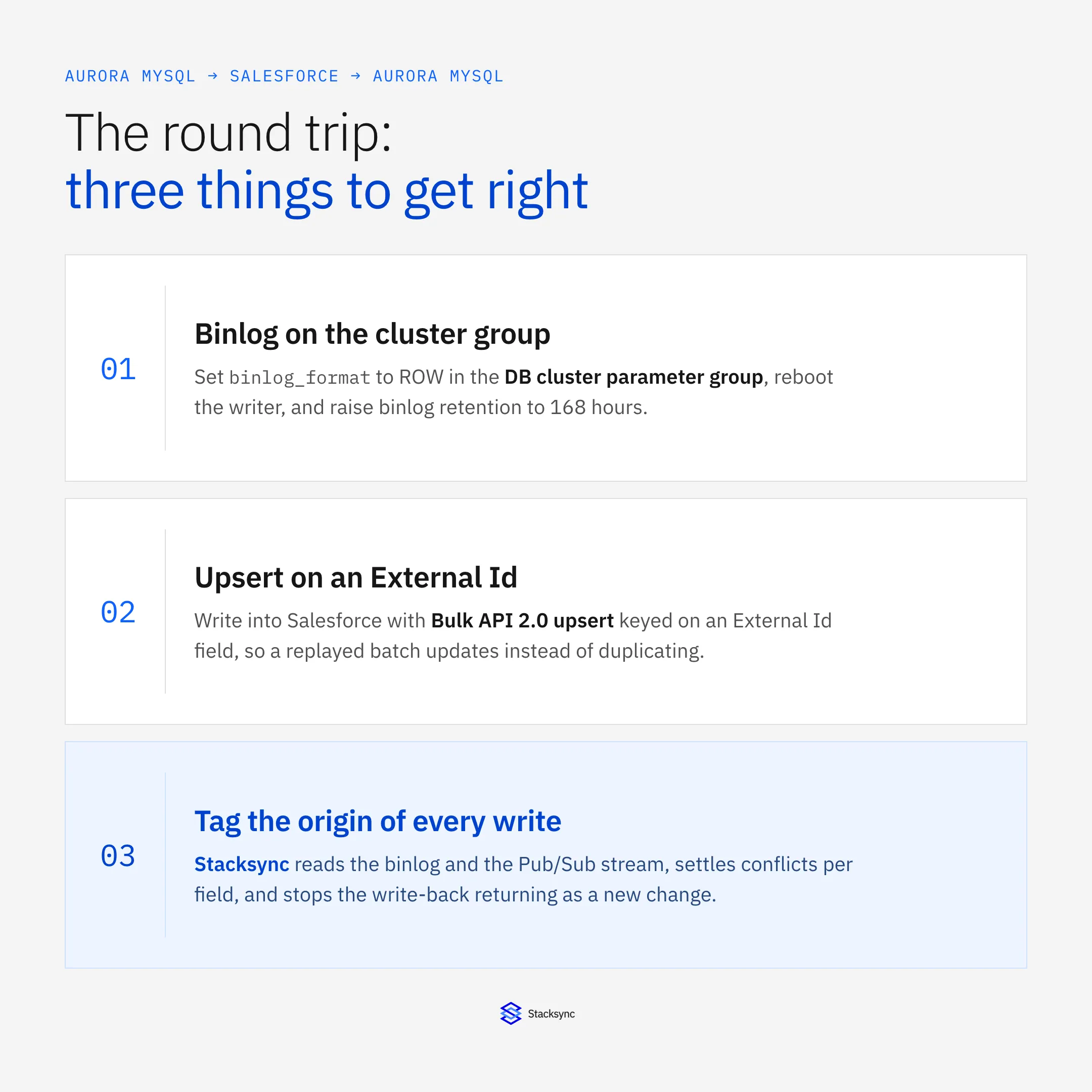 Three things to get right in an Aurora MySQL and Salesforce round trip: ROW binlog set in the DB cluster parameter group, a Bulk API 2.0 upsert keyed on an External Id, and an origin tag on every write