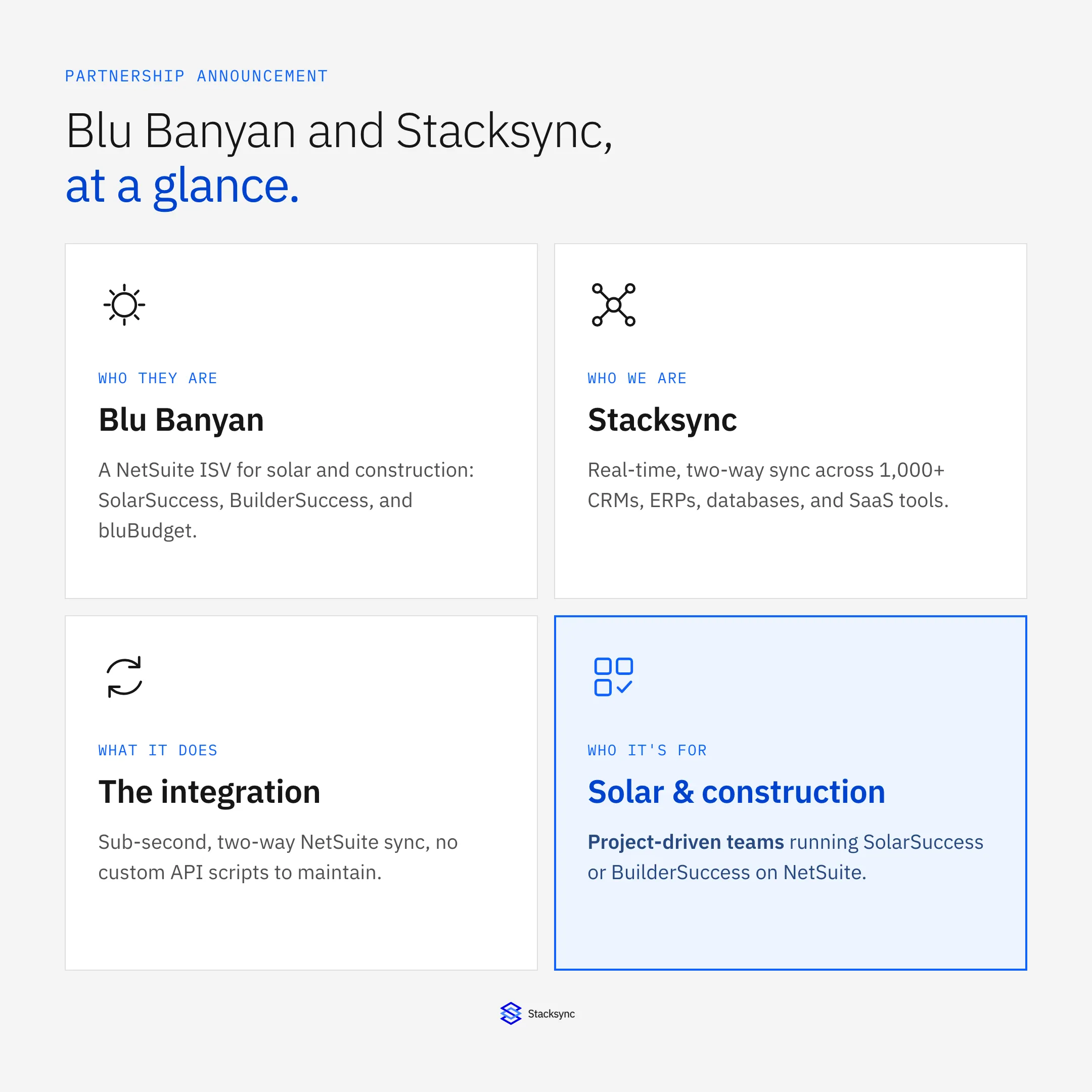 Blu Banyan and Stacksync at a glance: who they are, who we are, what the integration does, and who it's for
