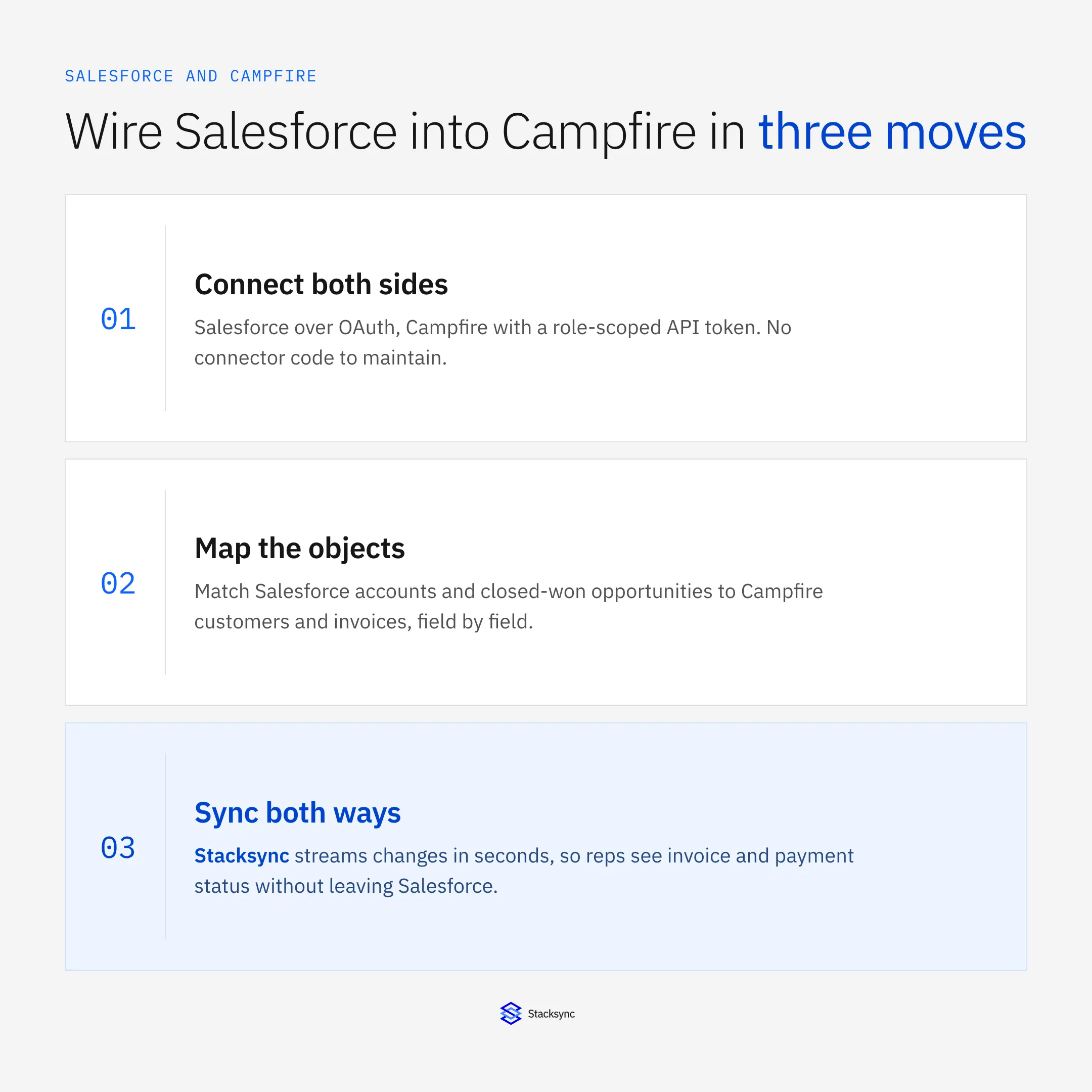 Wire Salesforce into Campfire in three moves: connect both sides, map the objects, then sync both ways in seconds