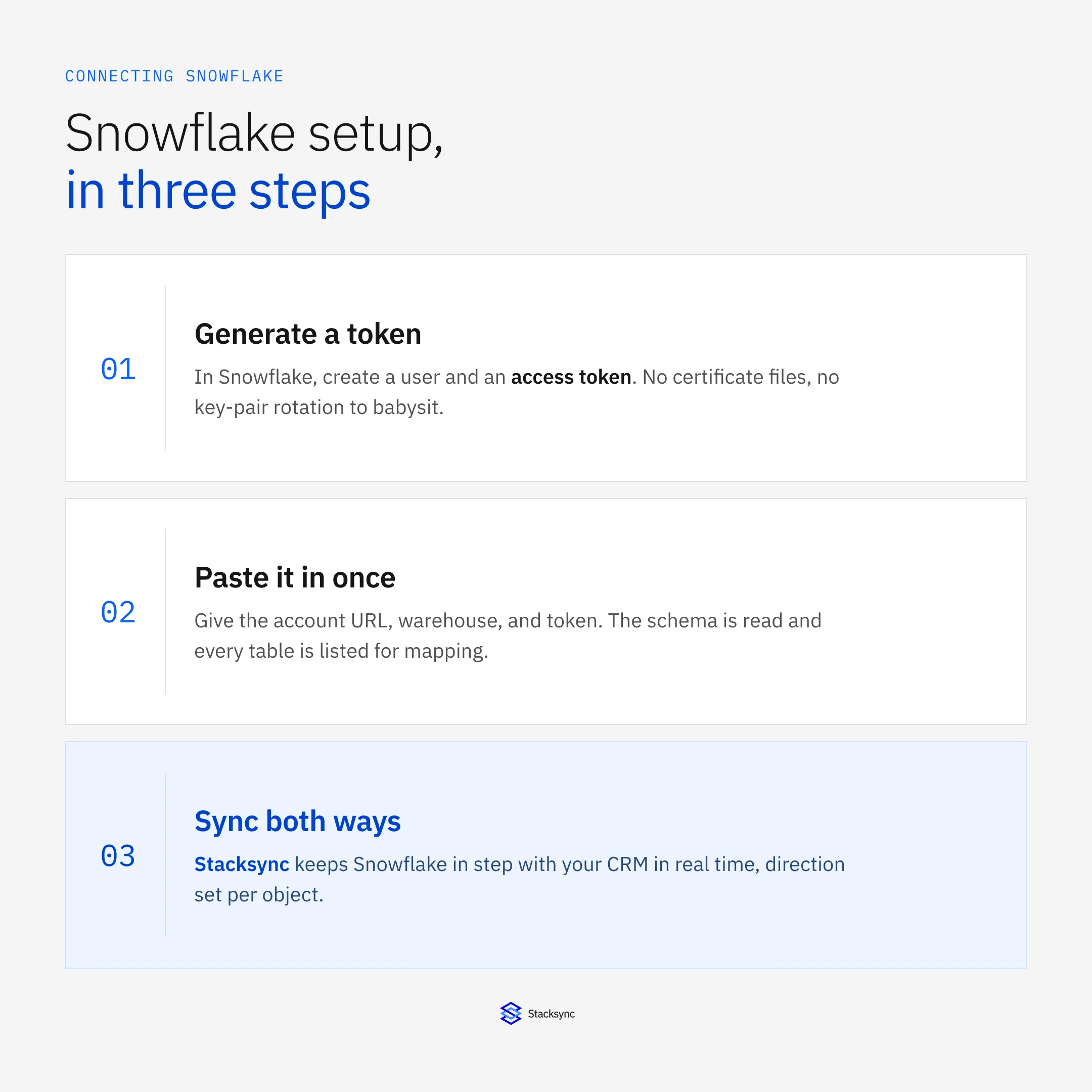 Connecting Snowflake in three steps: generate an access token, paste the account URL and warehouse once, then sync both ways with your CRM