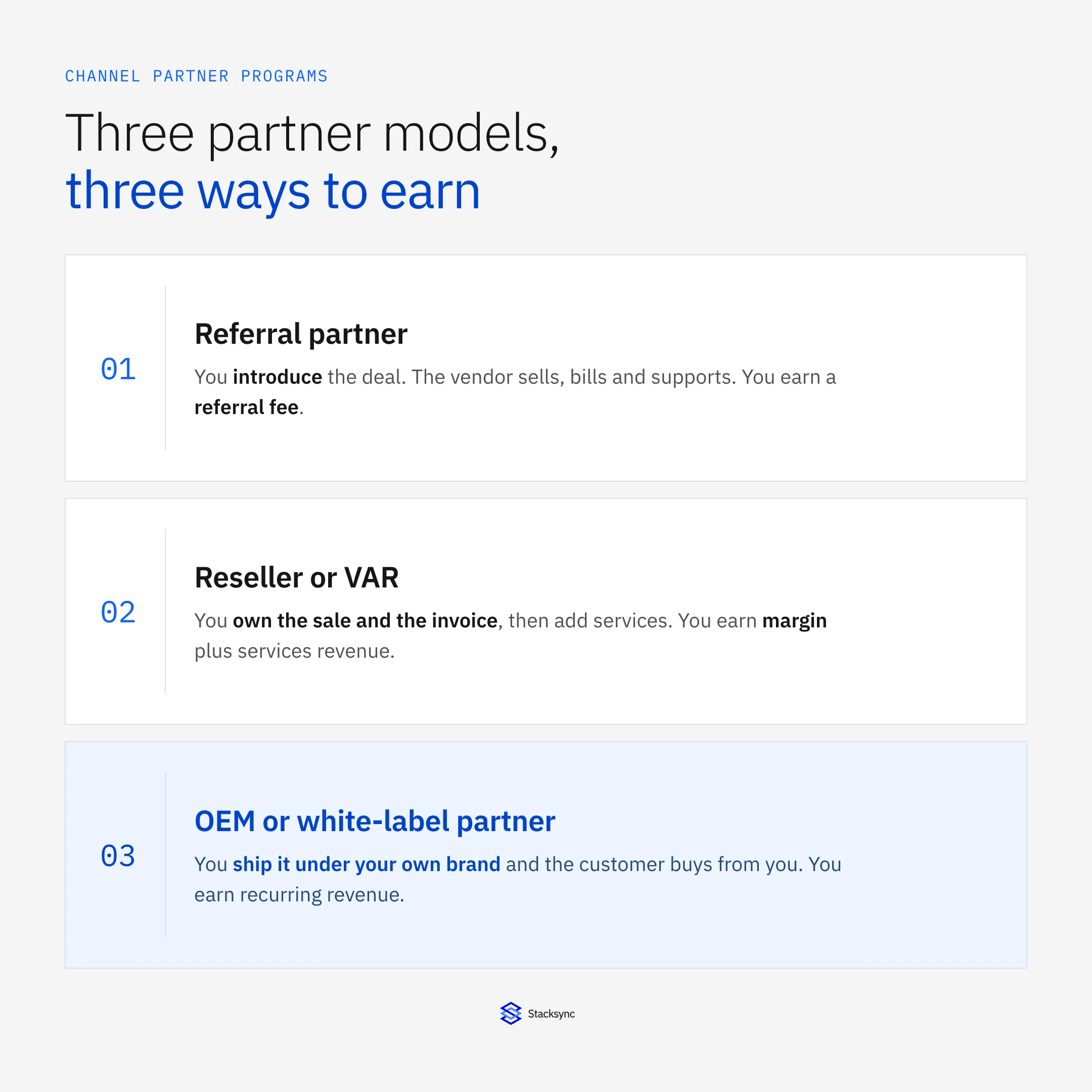 Three channel partner models: a referral partner introduces the deal and earns a referral fee, a reseller or VAR owns the sale and the invoice and earns margin plus services revenue, and an OEM or white-label partner ships the product under its own brand and earns recurring revenue