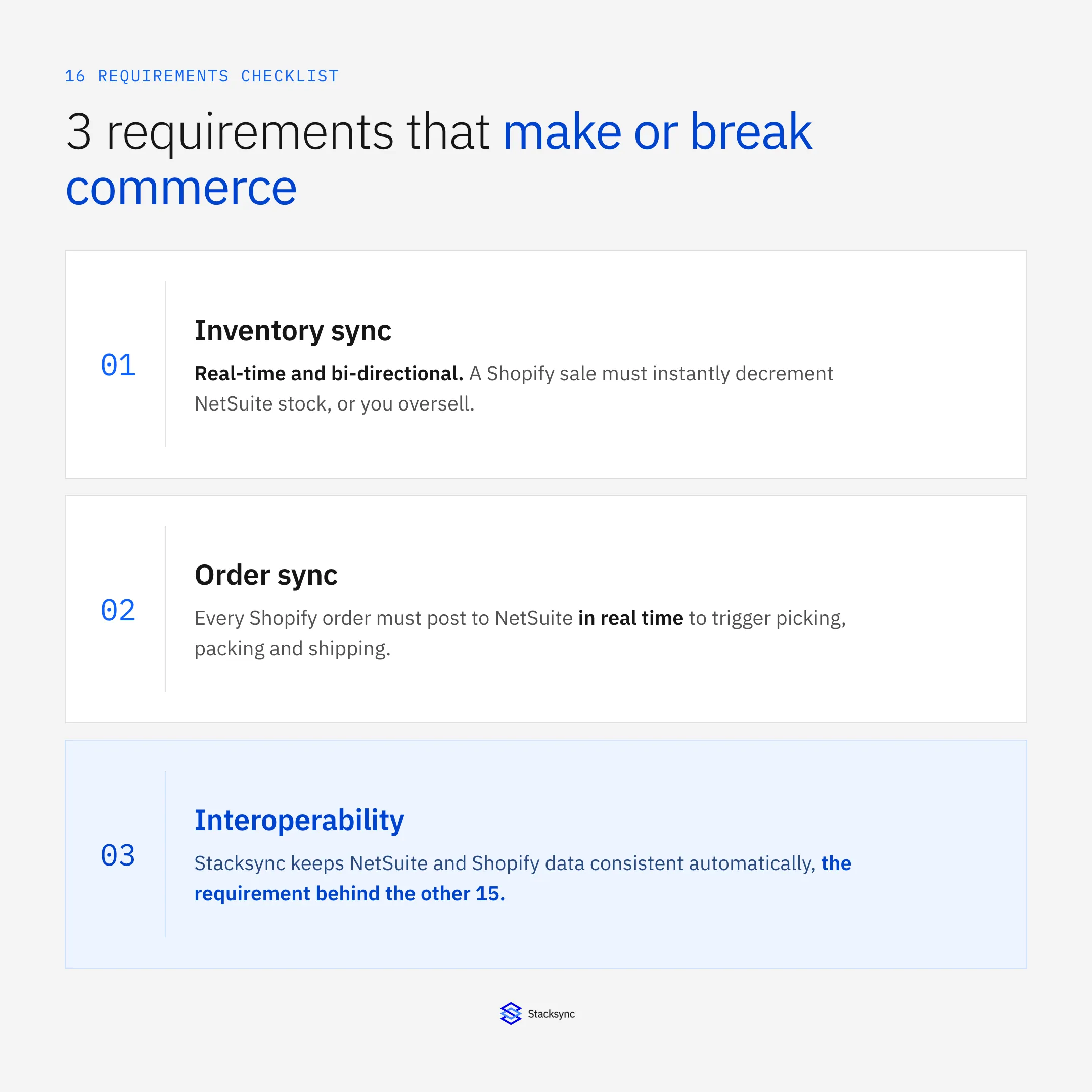 Three requirements that make or break ecommerce: real-time bi-directional inventory sync, real-time order sync from Shopify to NetSuite, and interoperability, the requirement behind the other 15.