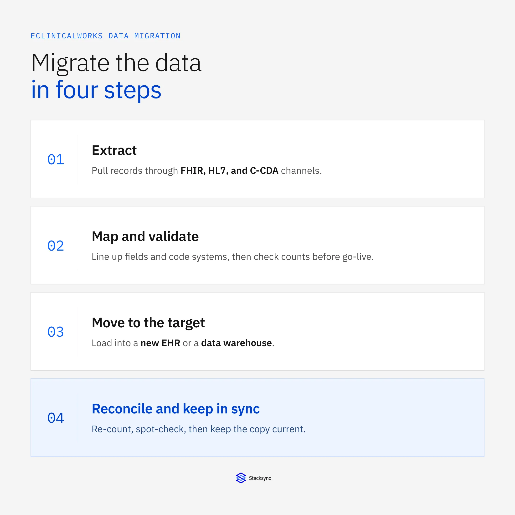 eClinicalWorks Data Migration and Integration Guide: key points at a glance