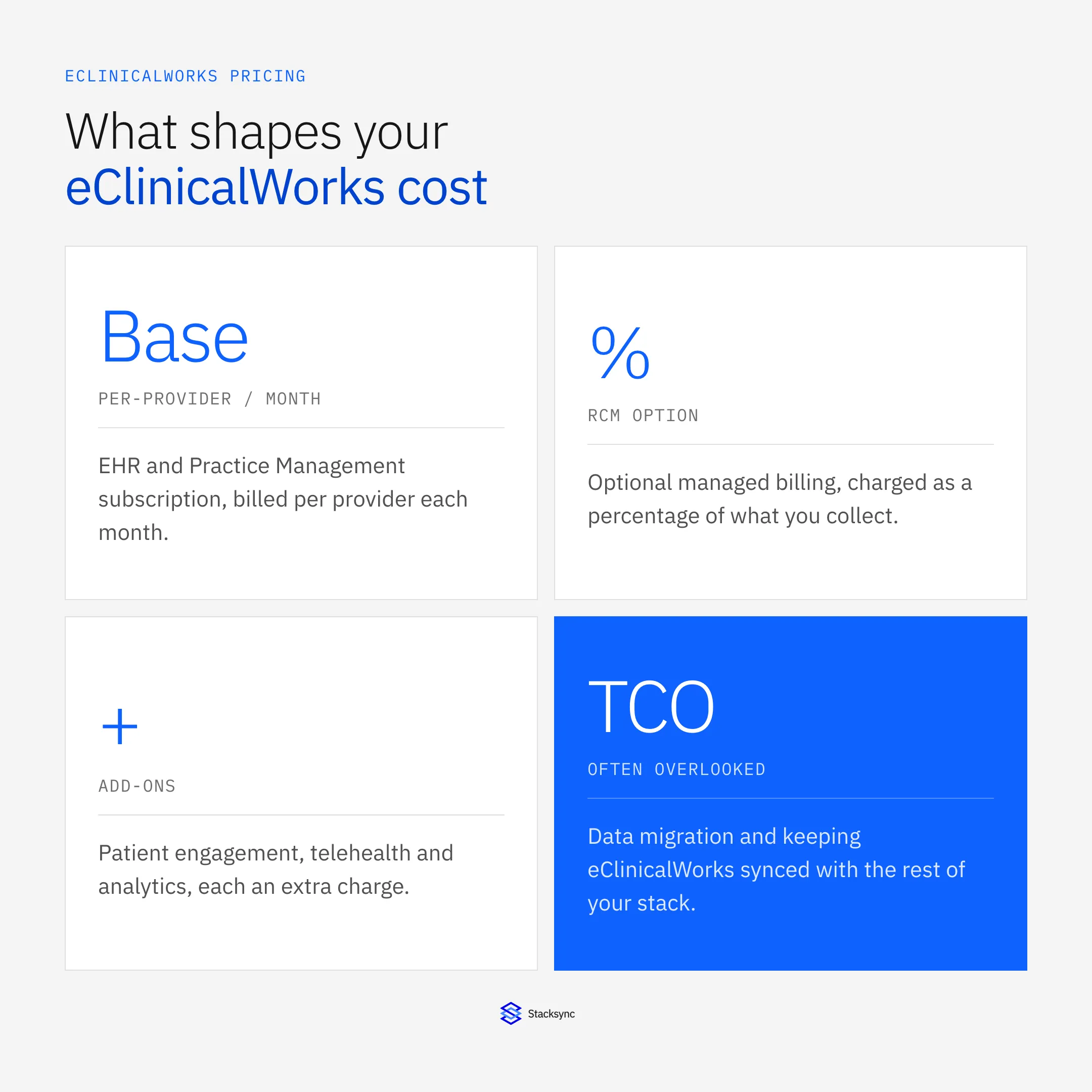 eClinicalWorks Pricing and Cost: What to Budget: key points at a glance