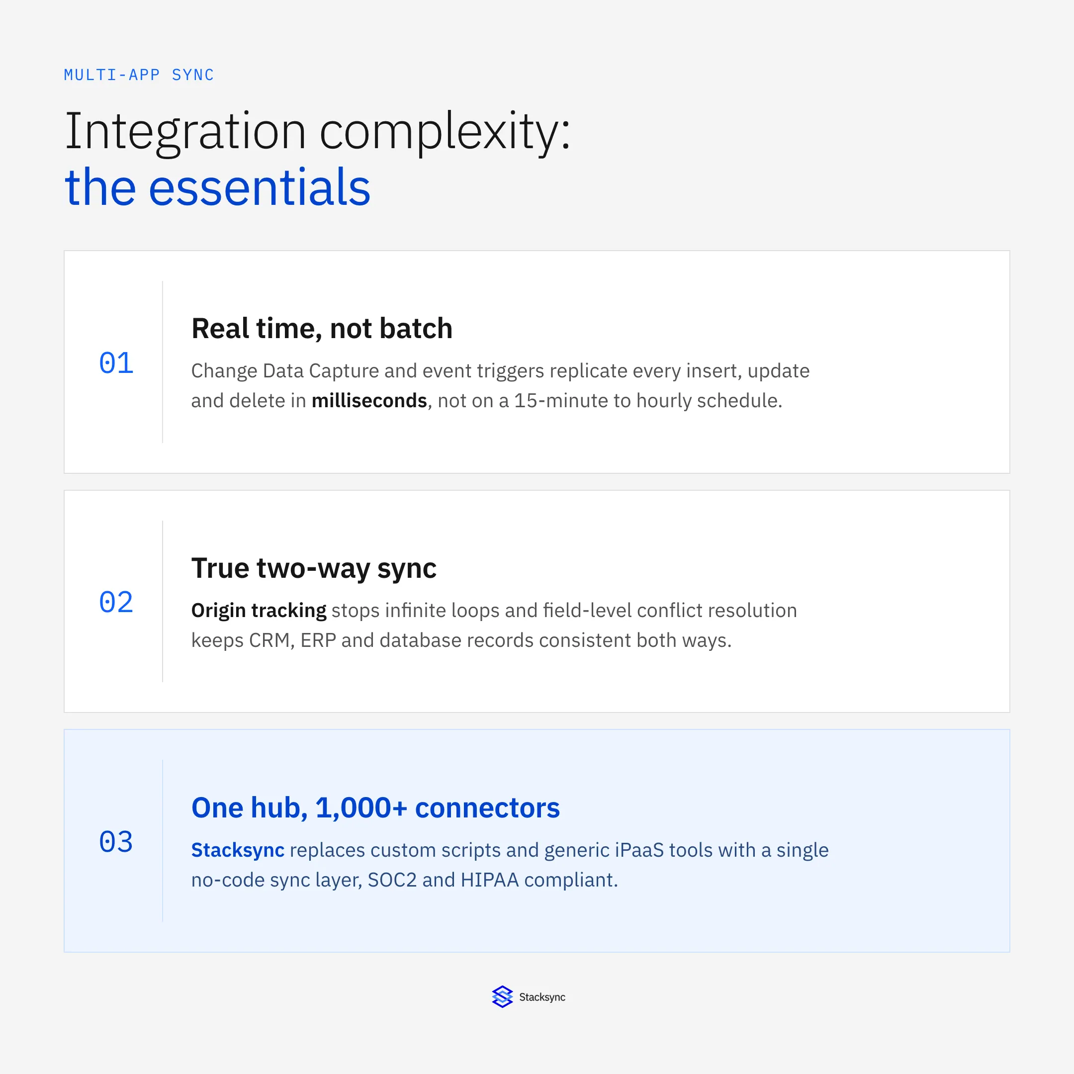 Multi-app sync essentials: real-time change detection, two-way sync with origin tracking and conflict resolution, and one hub for 1,000+ connectors