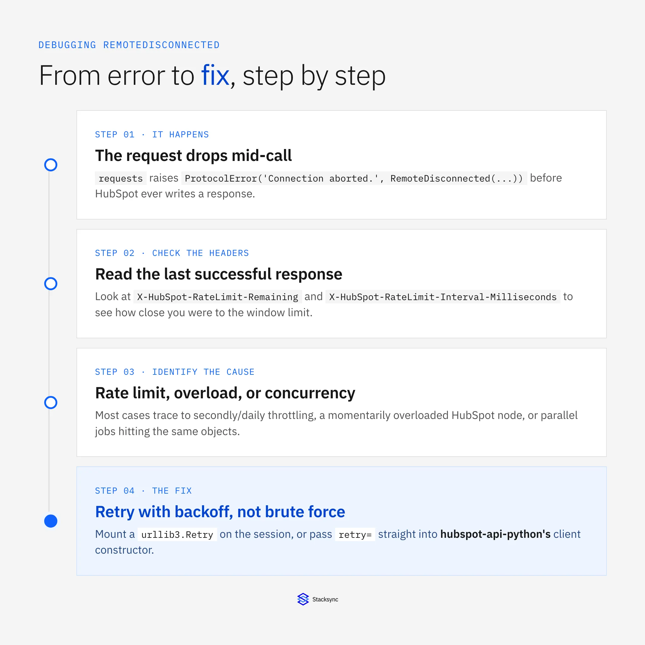 Debugging timeline from RemoteDisconnected error to fix: check headers, identify the cause, apply retry with backoff