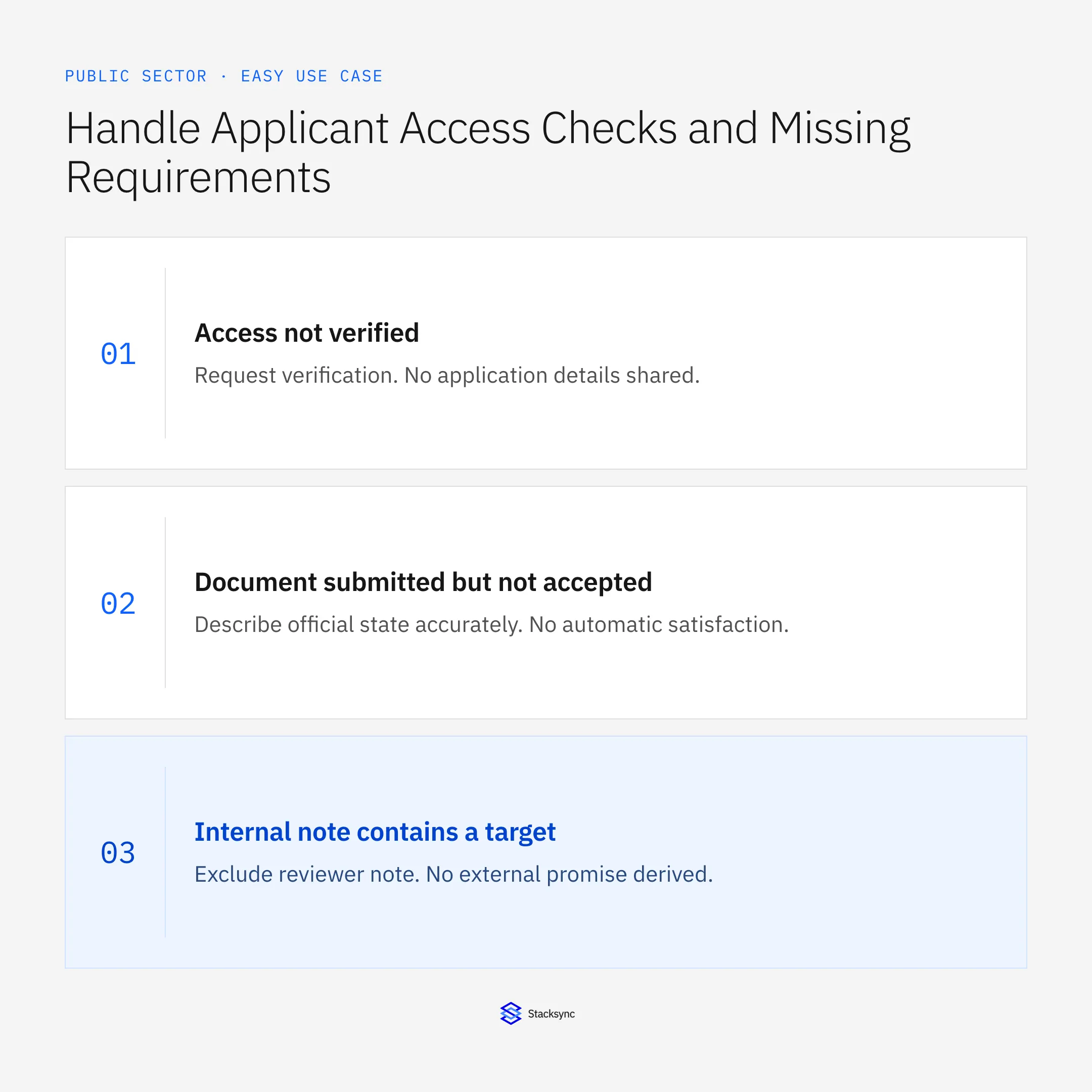 Access not verified: Request verification. No application details shared.; Document submitted but not accepted: Describe official state accurately. No automatic satisfaction.; Internal note contains a target: Exclude reviewer note. No external promise derived.
