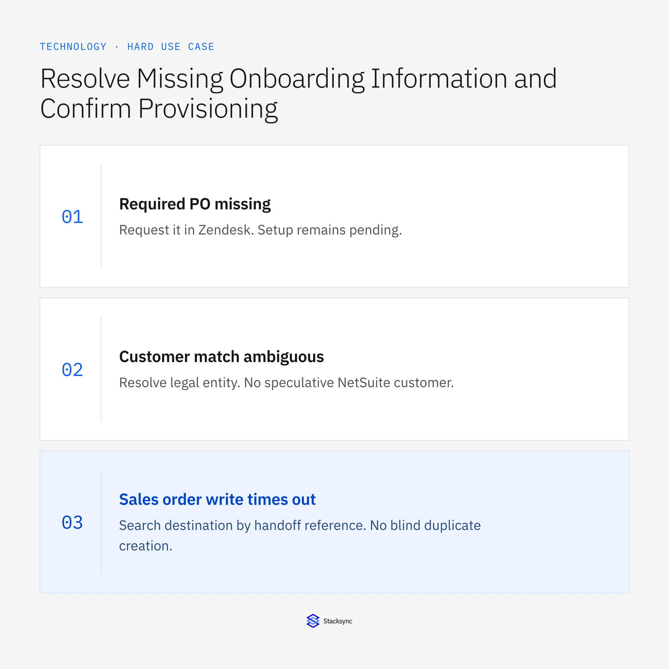 Required PO missing: Request it in Zendesk. Setup remains pending.; Customer match ambiguous: Resolve legal entity. No speculative NetSuite customer.; Sales order write times out: Search destination by handoff reference. No blind duplicate creation.