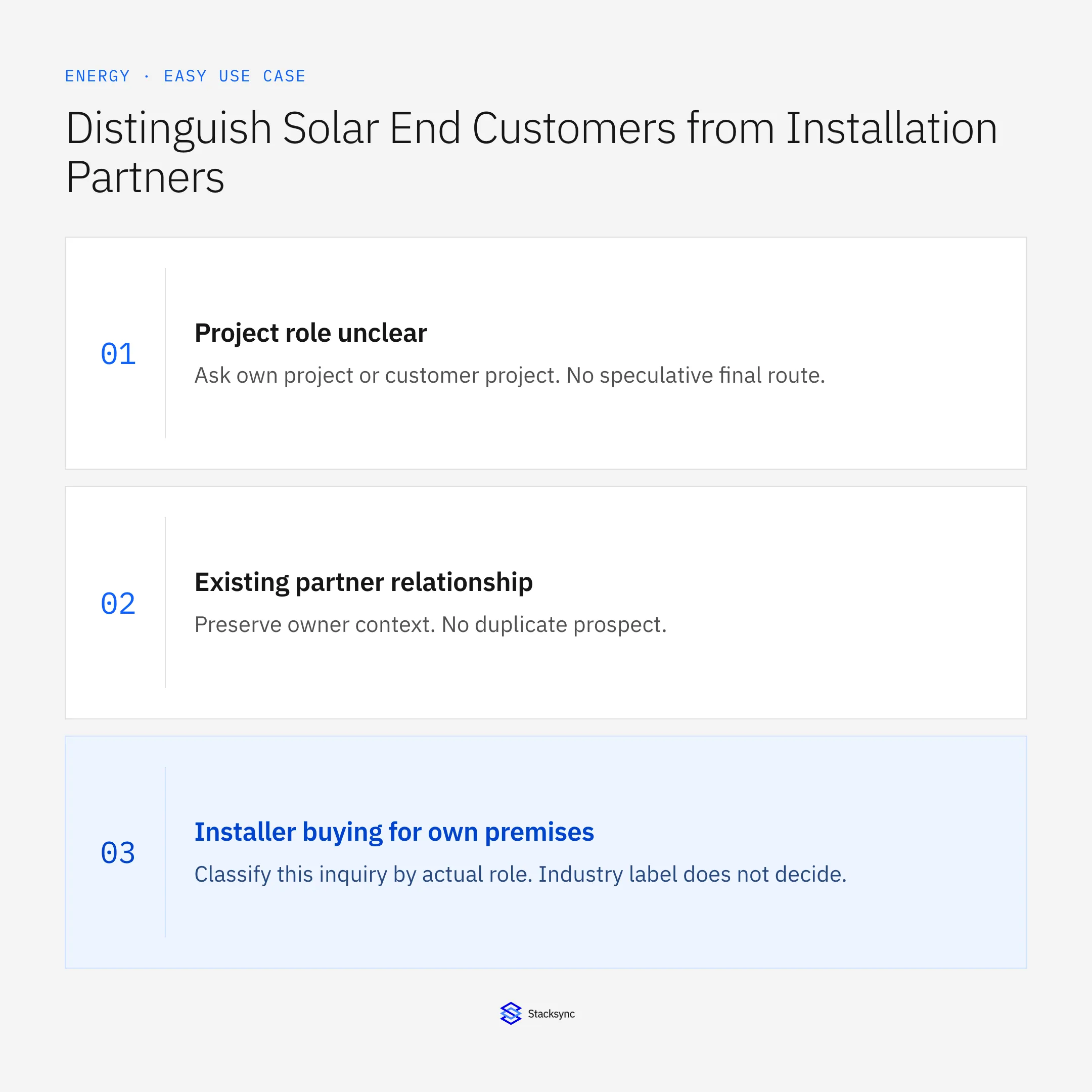 Project role unclear: Ask own project or customer project. No speculative final route.; Existing partner relationship: Preserve owner context. No duplicate prospect.; Installer buying for own premises: Classify this inquiry by actual role. Industry label does not decide.