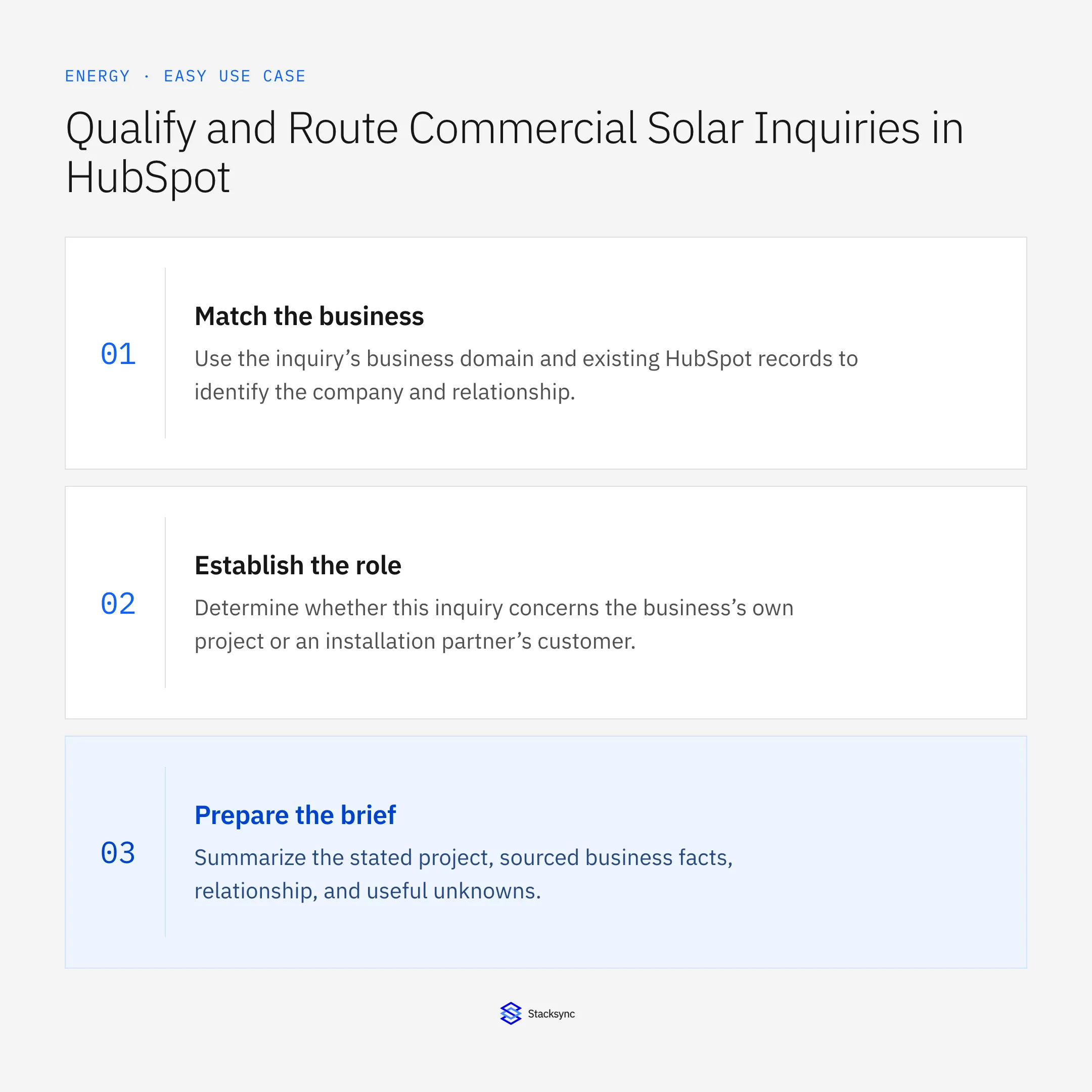 Match the business: Use the inquiry’s business domain and existing HubSpot records to identify the company and relationship.; Establish the role: Determine whether this inquiry concerns the business’s own project or an installation partner’s customer.; Prepare the brief: Summarize the stated project, sourced business facts, relationship, and useful unknowns.