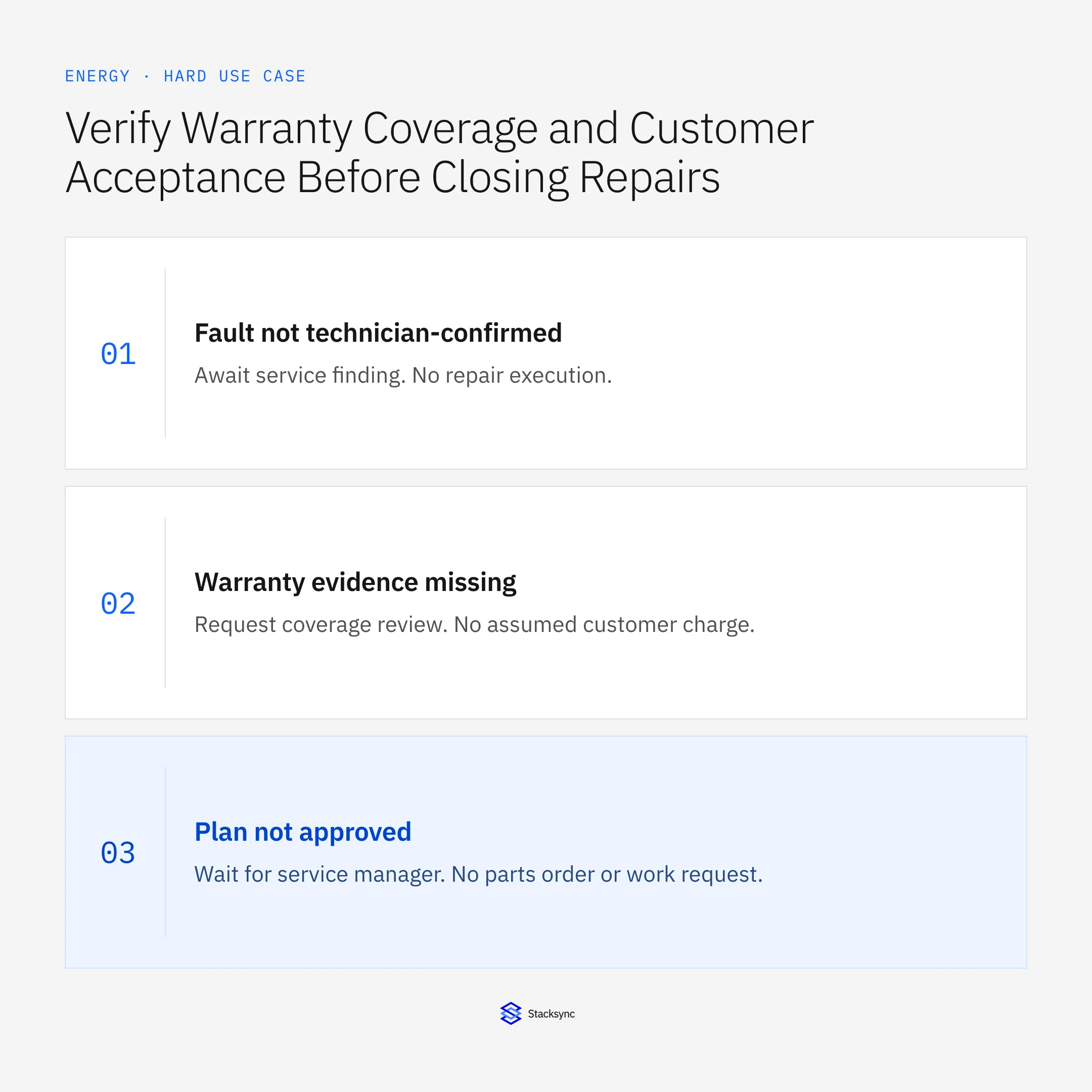 Fault not technician-confirmed: Await service finding. No repair execution.; Warranty evidence missing: Request coverage review. No assumed customer charge.; Plan not approved: Wait for service manager. No parts order or work request.