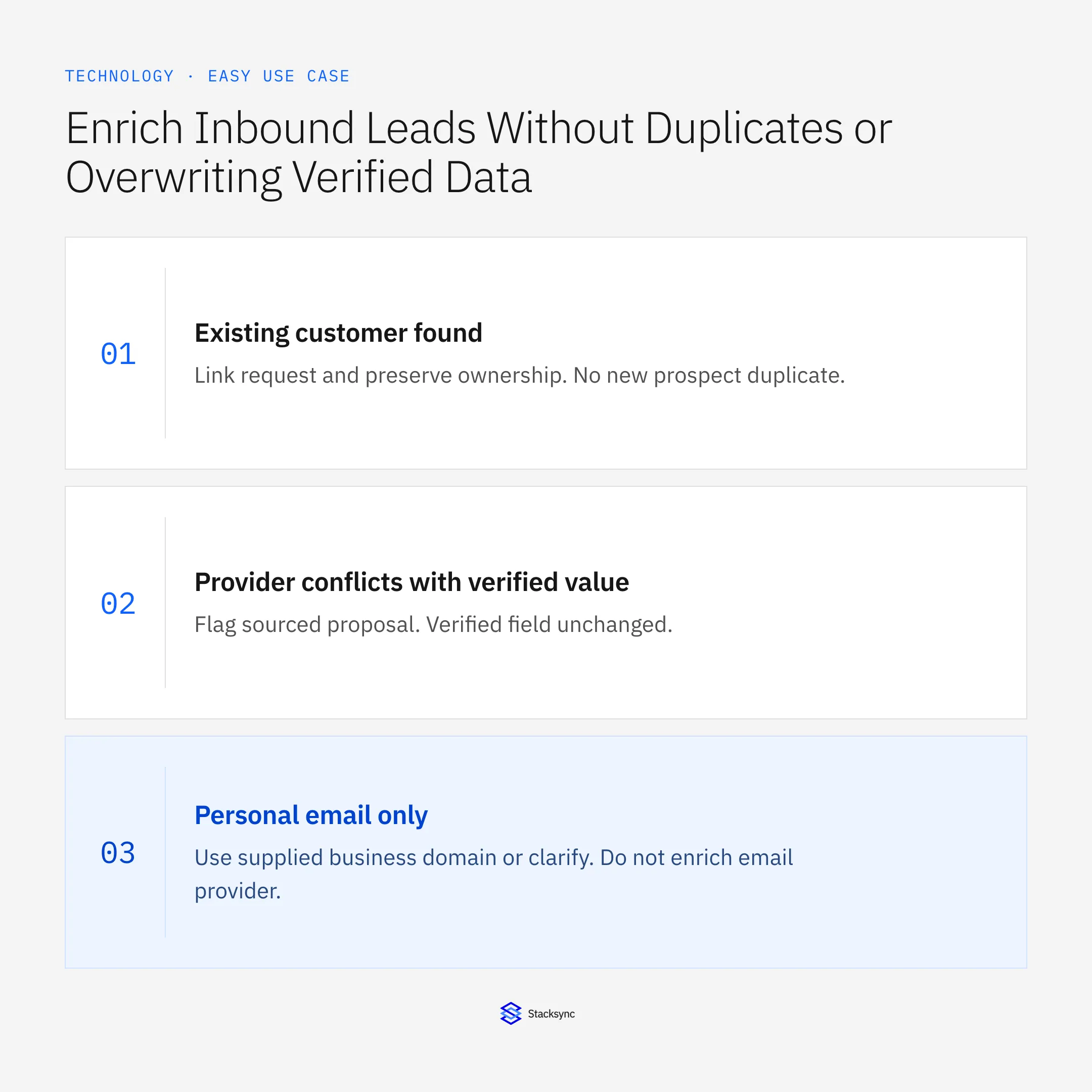 Existing customer found: Link request and preserve ownership. No new prospect duplicate.; Provider conflicts with verified value: Flag sourced proposal. Verified field unchanged.; Personal email only: Use supplied business domain or clarify. Do not enrich email provider.