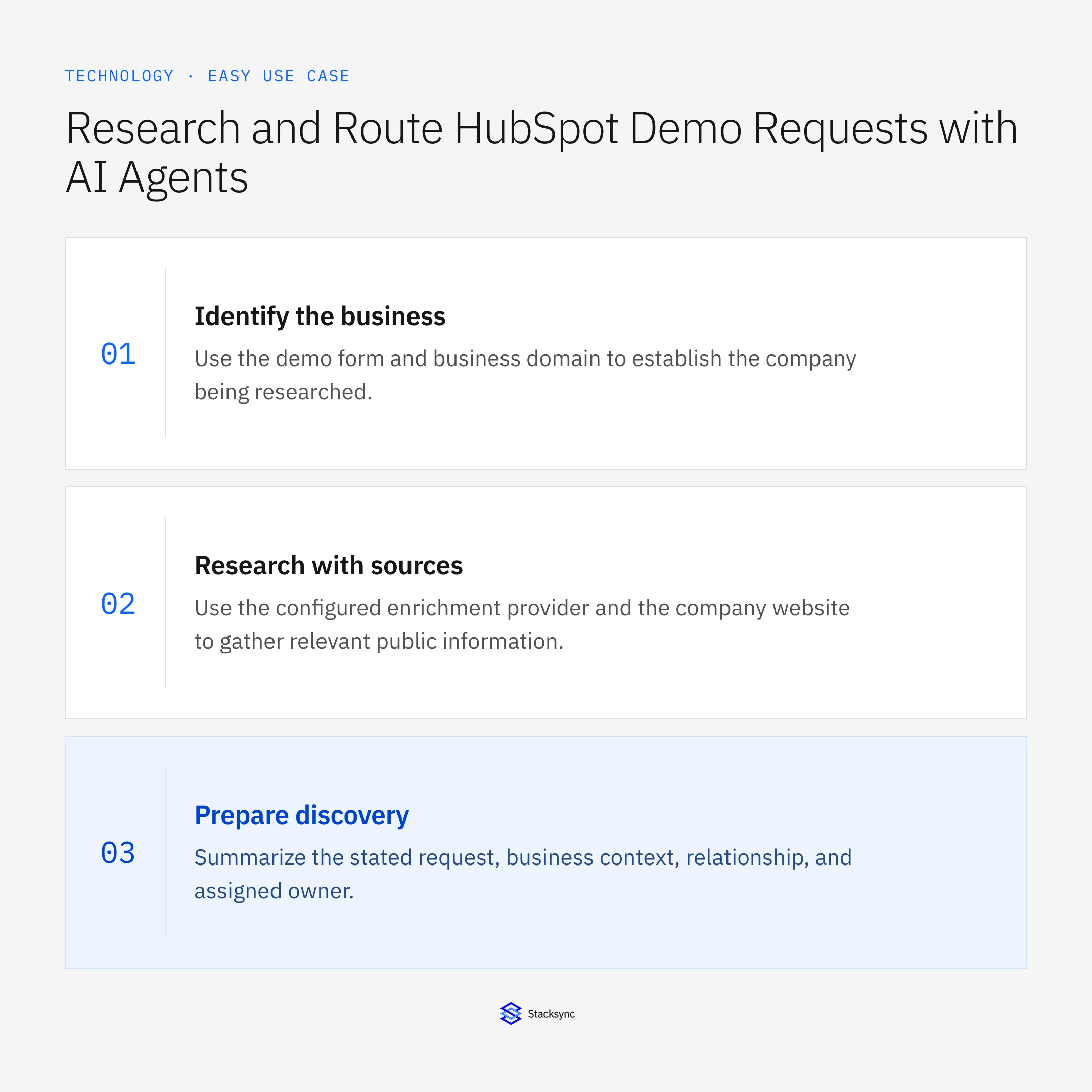 Identify the business: Use the demo form and business domain to establish the company being researched.; Research with sources: Use the configured enrichment provider and the company website to gather relevant public information.; Prepare discovery: Summarize the stated request, business context, relationship, and assigned owner.