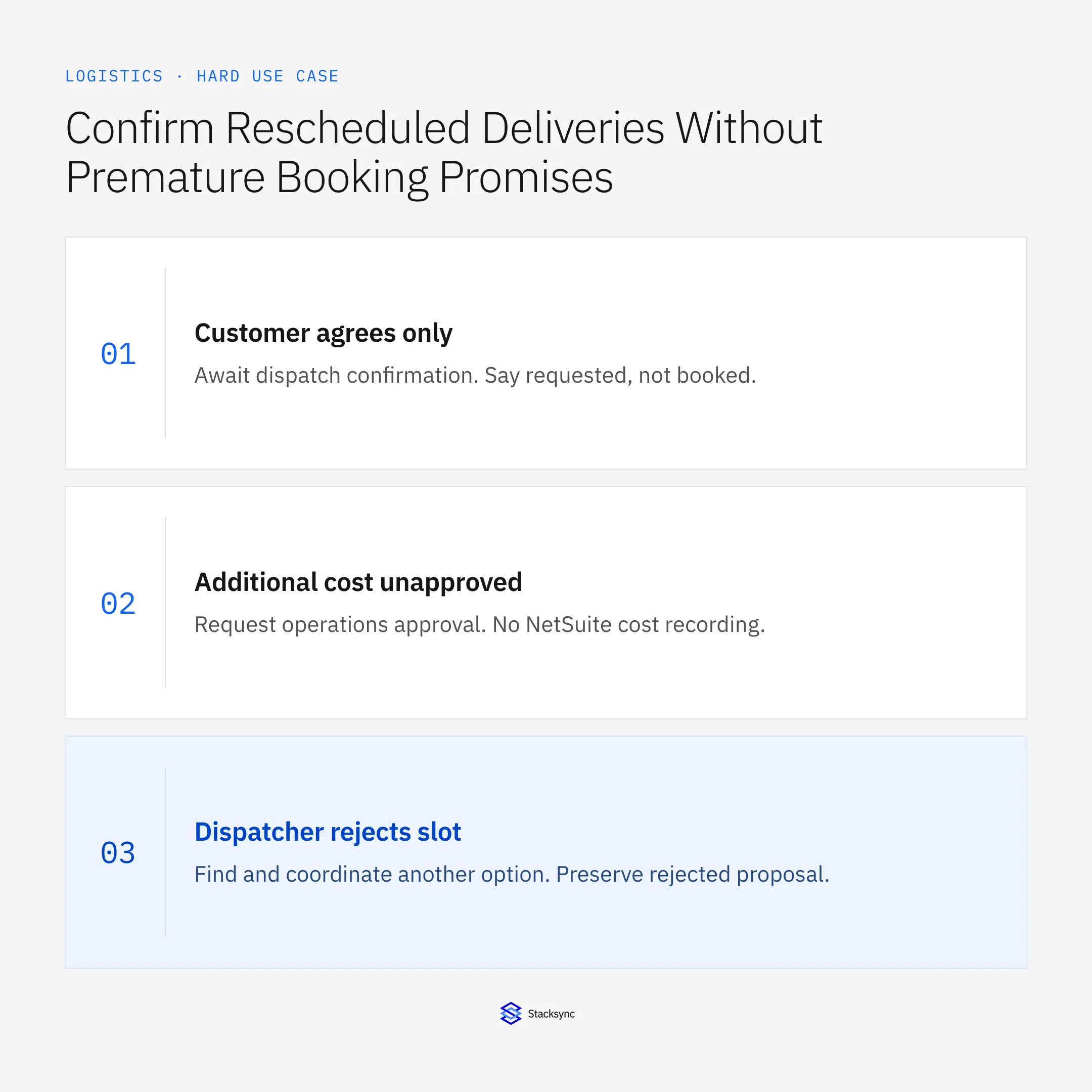 Customer agrees only: Await dispatch confirmation. Say requested, not booked.; Additional cost unapproved: Request operations approval. No NetSuite cost recording.; Dispatcher rejects slot: Find and coordinate another option. Preserve rejected proposal.