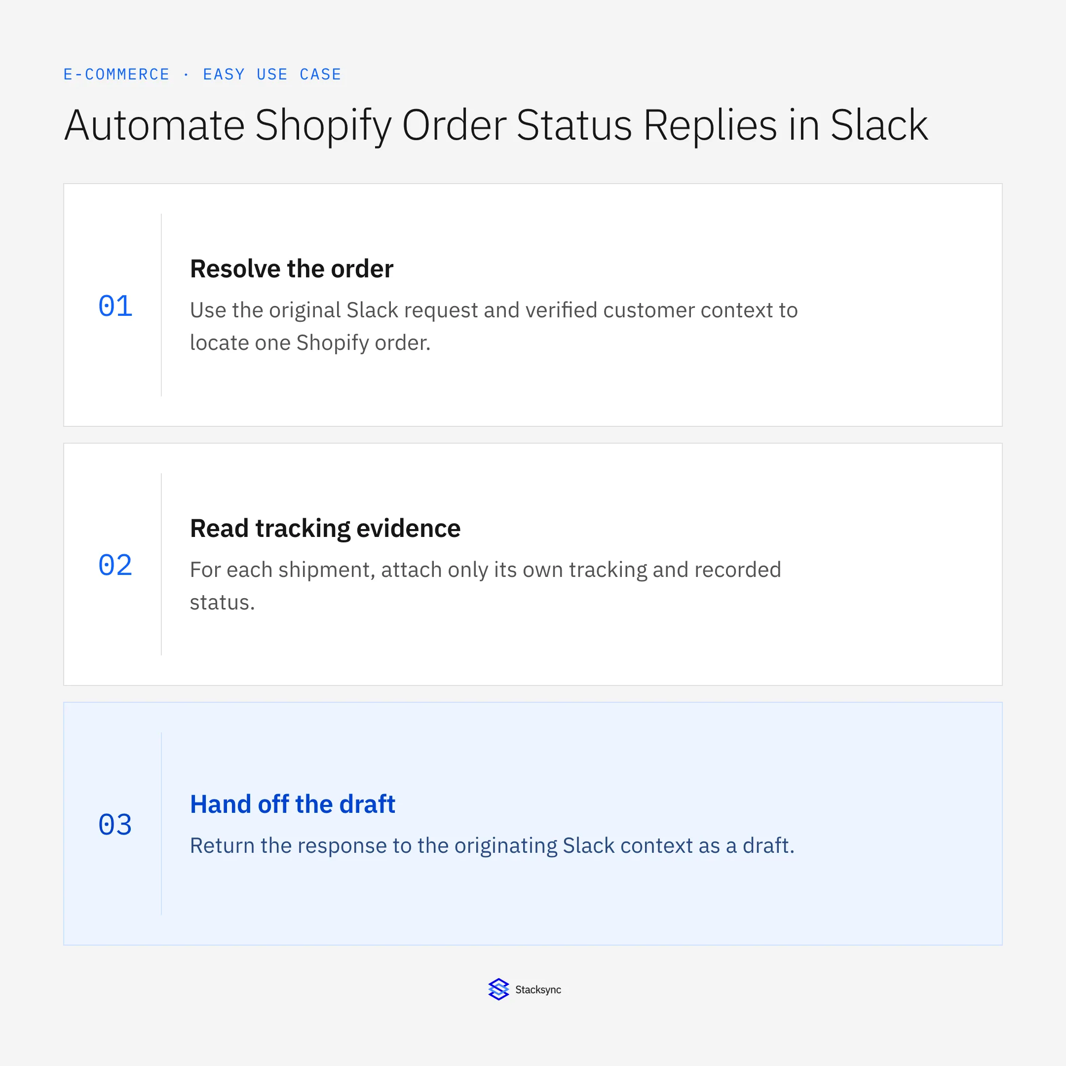 Resolve the order: Use the original Slack request and verified customer context to locate one Shopify order.; Read tracking evidence: For each shipment, attach only its own tracking and recorded status.; Hand off the draft: Return the response to the originating Slack context as a draft.