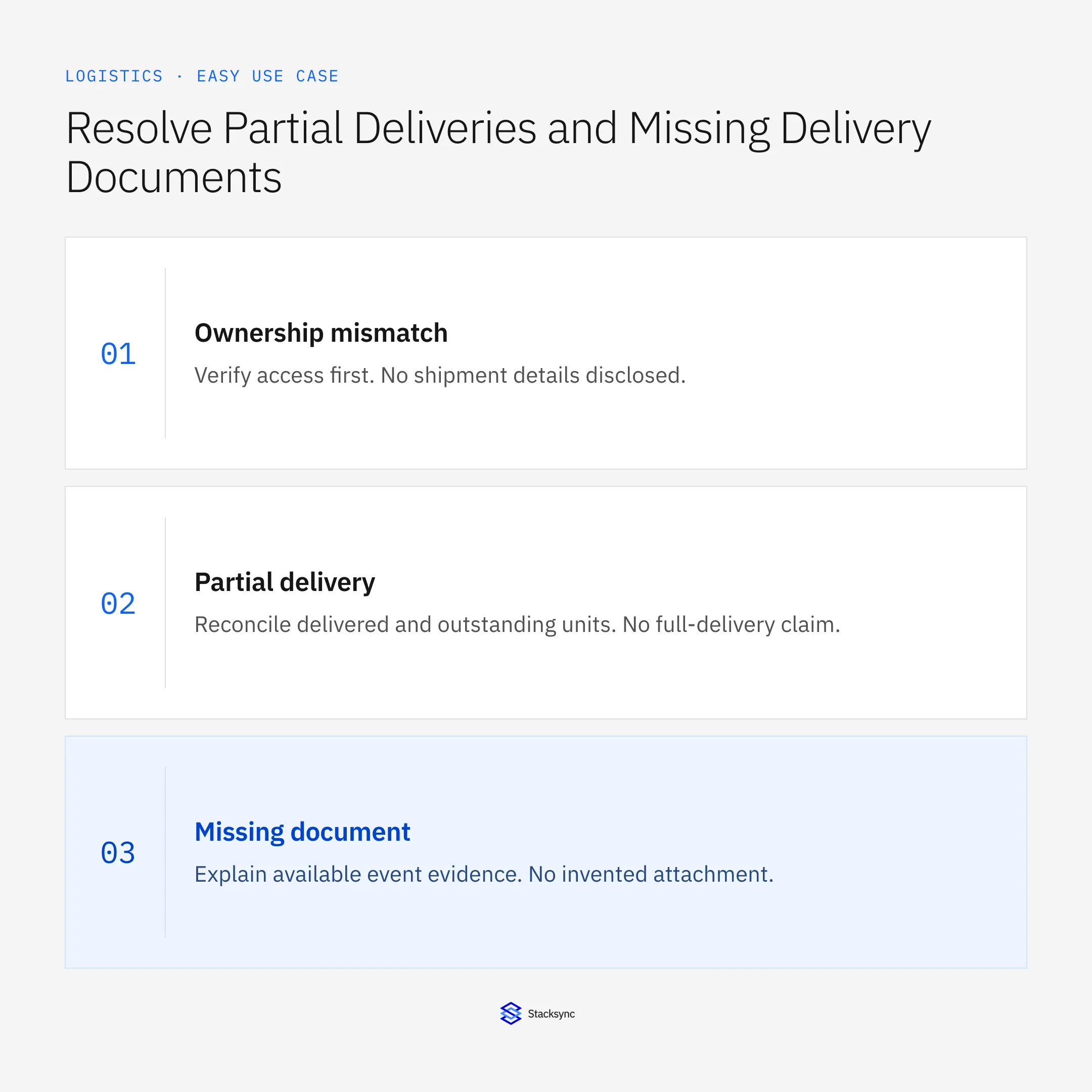 Ownership mismatch: Verify access first. No shipment details disclosed.; Partial delivery: Reconcile delivered and outstanding units. No full-delivery claim.; Missing document: Explain available event evidence. No invented attachment.