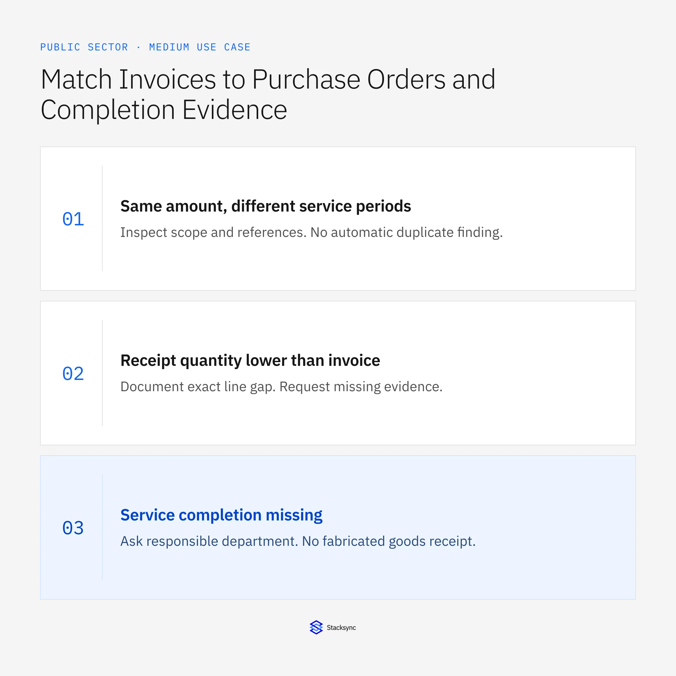 Same amount, different service periods: Inspect scope and references. No automatic duplicate finding.; Receipt quantity lower than invoice: Document exact line gap. Request missing evidence.; Service completion missing: Ask responsible department. No fabricated goods receipt.