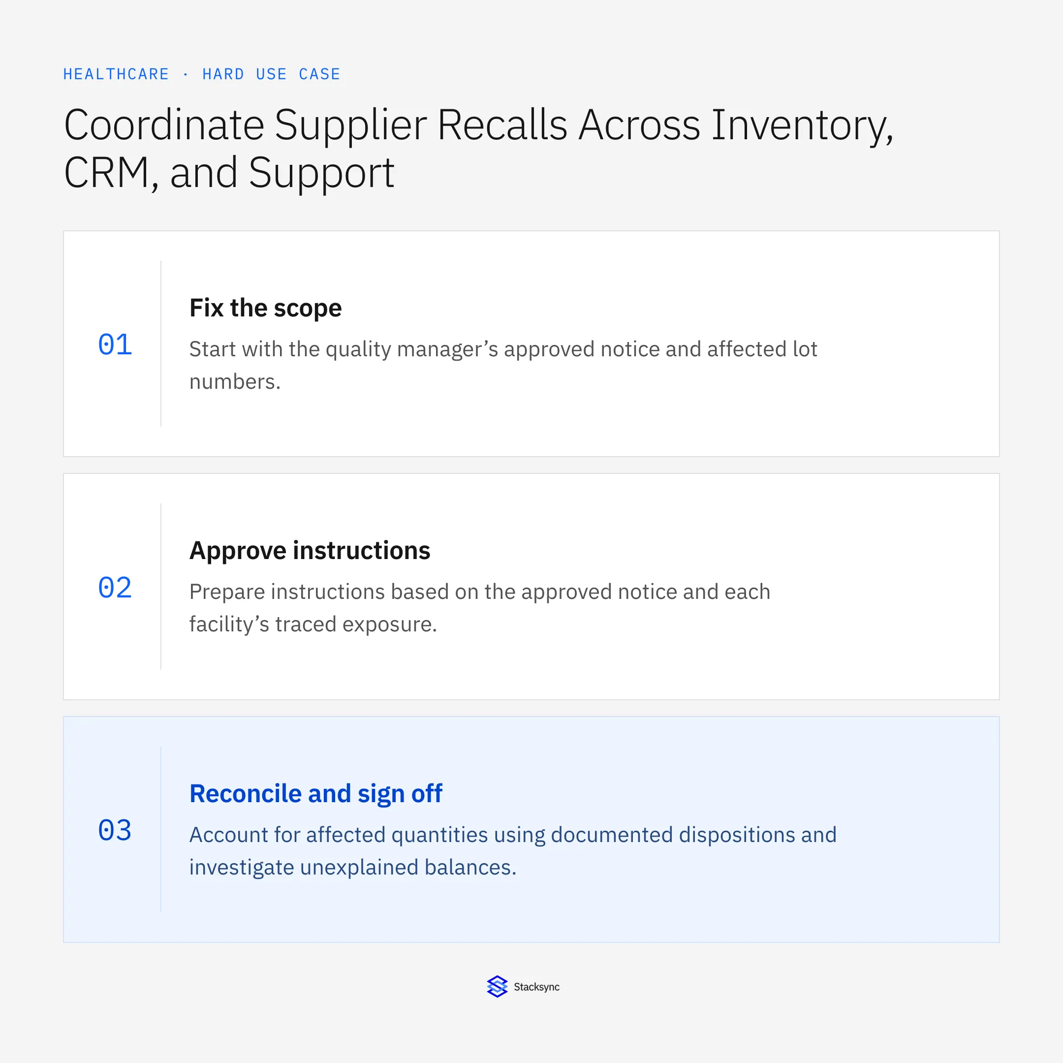Fix the scope: Start with the quality manager’s approved notice and affected lot numbers.; Approve instructions: Prepare instructions based on the approved notice and each facility’s traced exposure.; Reconcile and sign off: Account for affected quantities using documented dispositions and investigate unexplained balances.