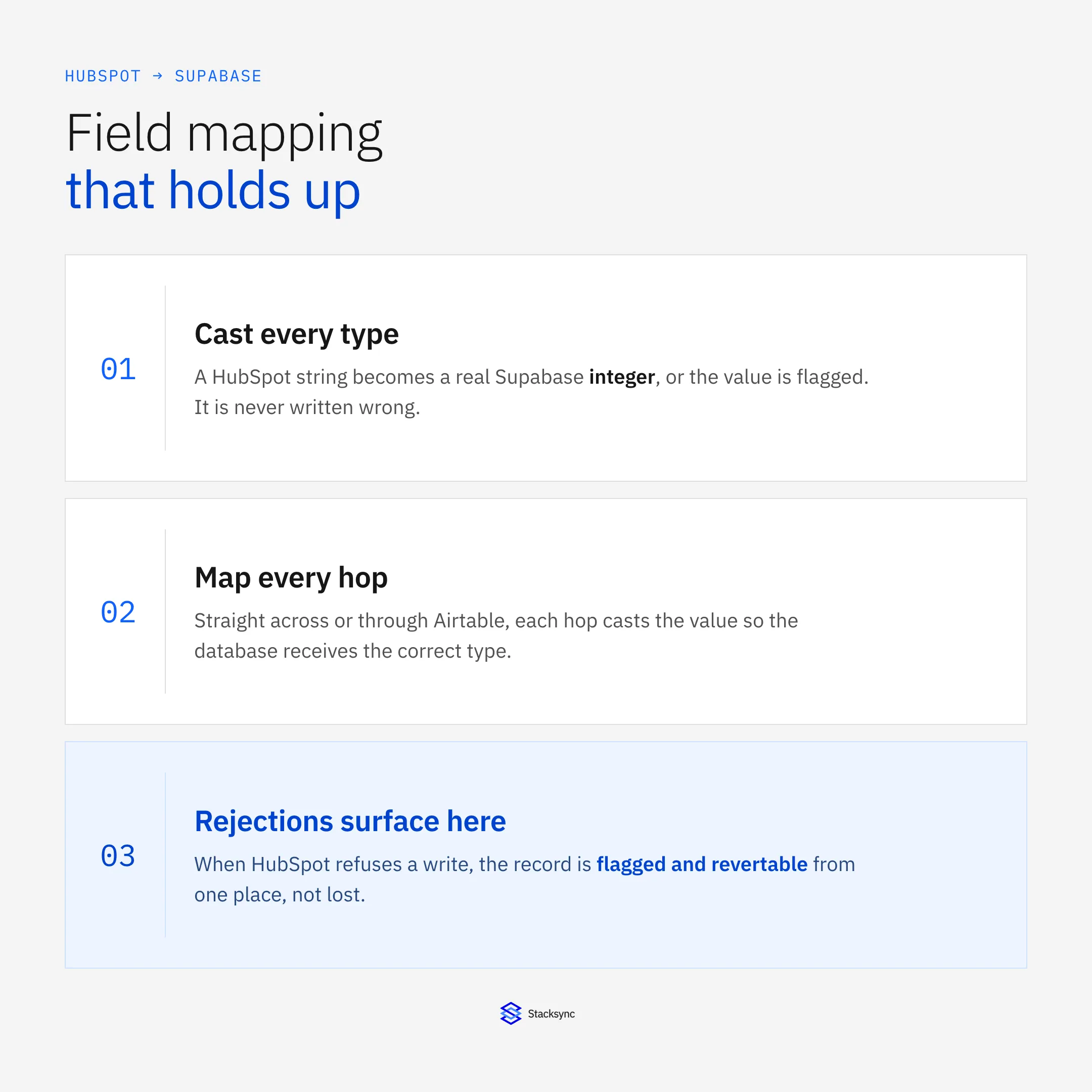 HubSpot to Supabase field mapping essentials: cast every type, map every hop, and surface rejected writes where they can be reverted