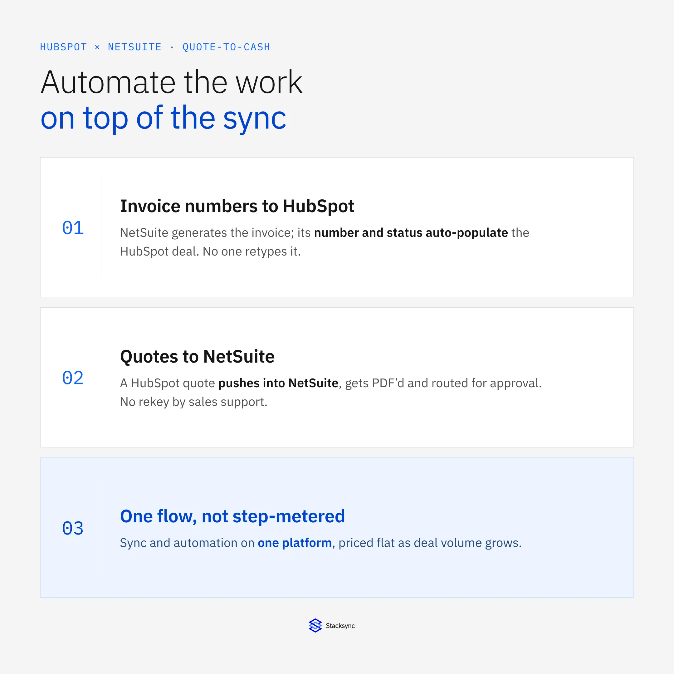 Three HubSpot and NetSuite automations at a glance: NetSuite invoice numbers auto-populate into HubSpot, a HubSpot quote pushes to NetSuite to be PDF'd and routed, and status flows back automatically