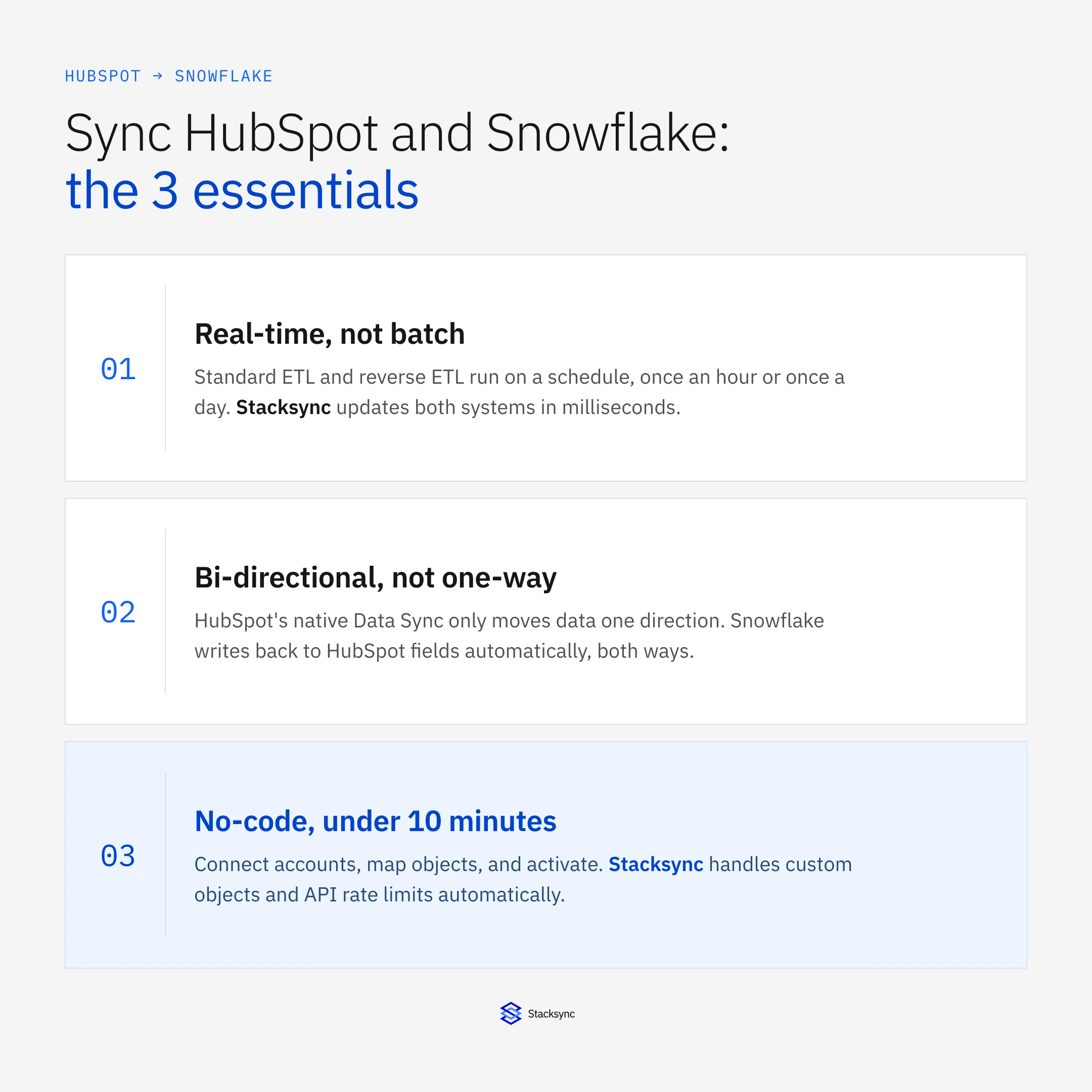 Three essentials of a HubSpot to Snowflake sync: real-time not batch, bi-directional not one-way, no-code setup under 10 minutes