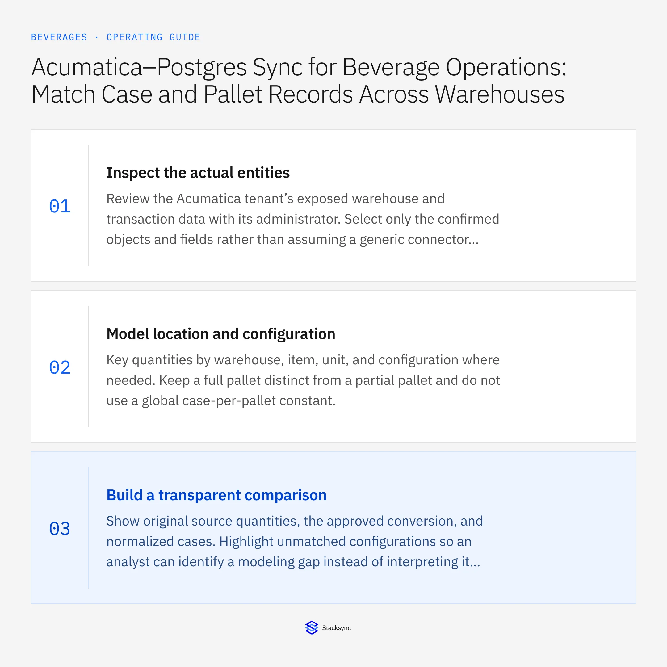 Summary card: Acumatica to Postgres sync for beverage pallet counts