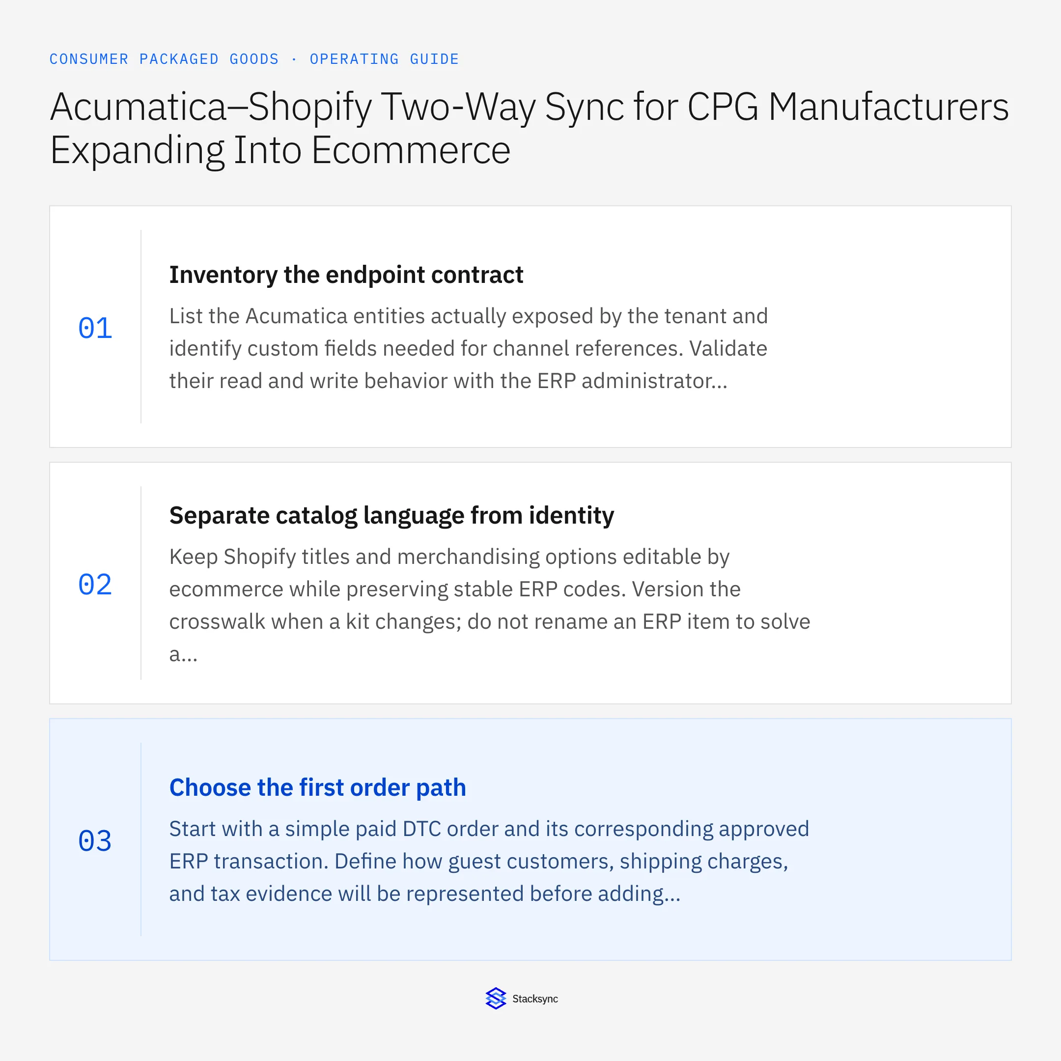 Summary card: Acumatica Shopify two-way sync for CPG manufacturers