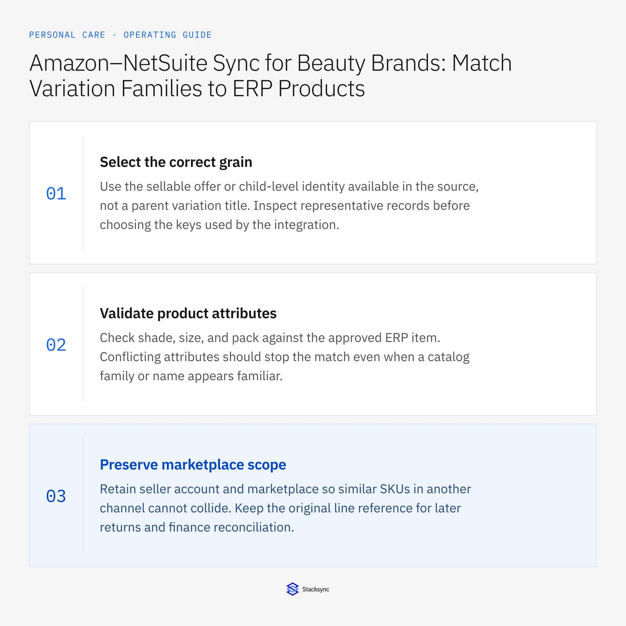 Summary card: Amazon NetSuite sync for beauty variation families