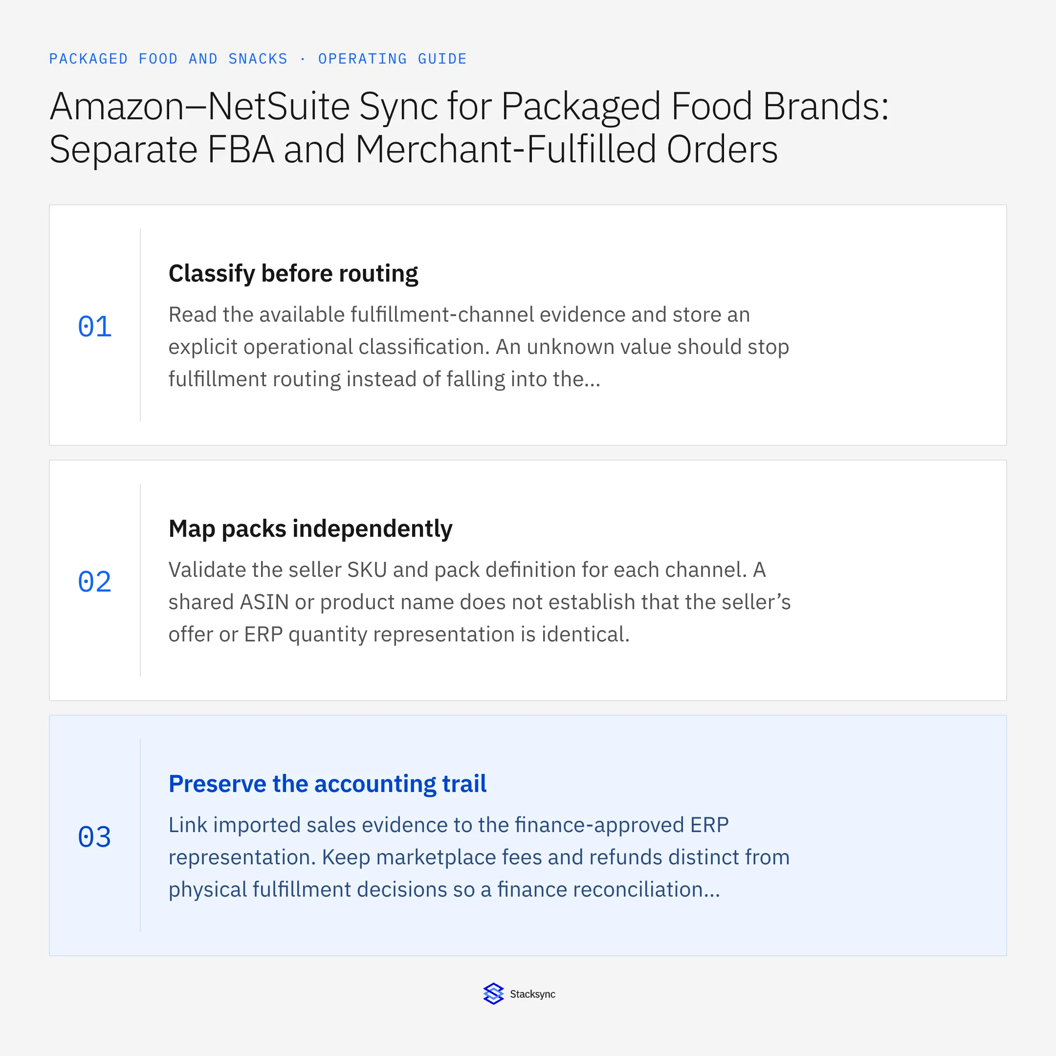 Summary card: Amazon NetSuite sync for FBA and merchant snack orders