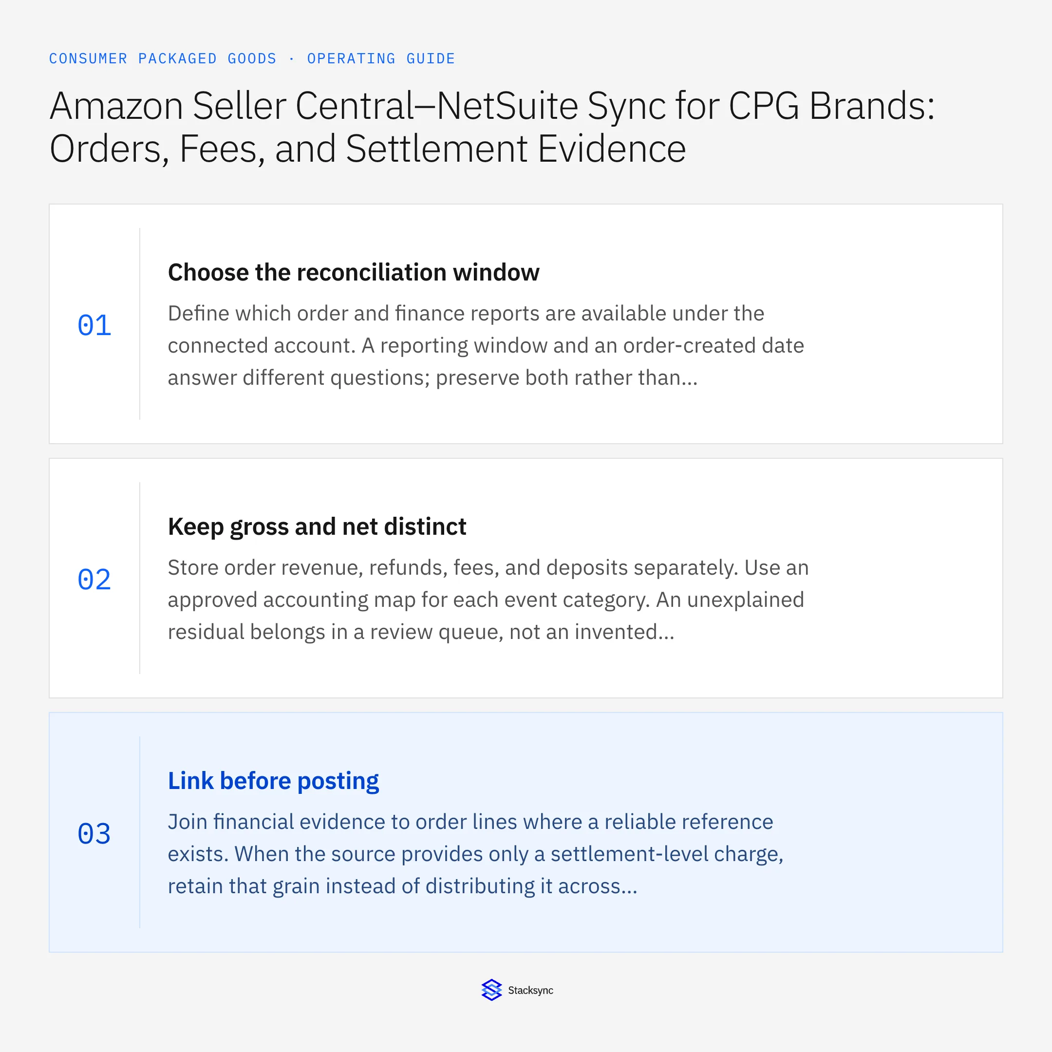 Summary card: Amazon Seller Central NetSuite sync for CPG settlements