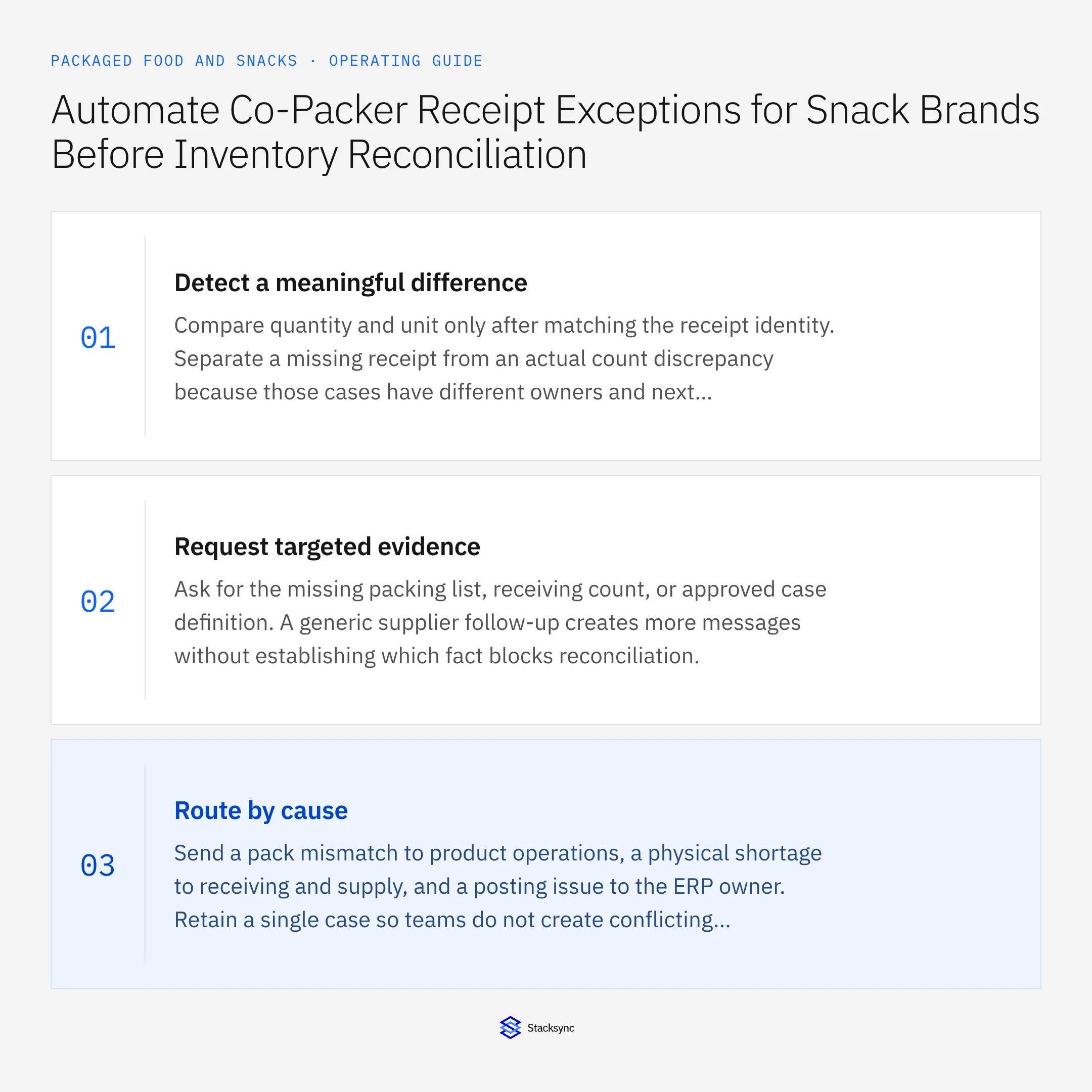Summary card: Co-packer receipt exceptions routed from Gmail to NetSuite