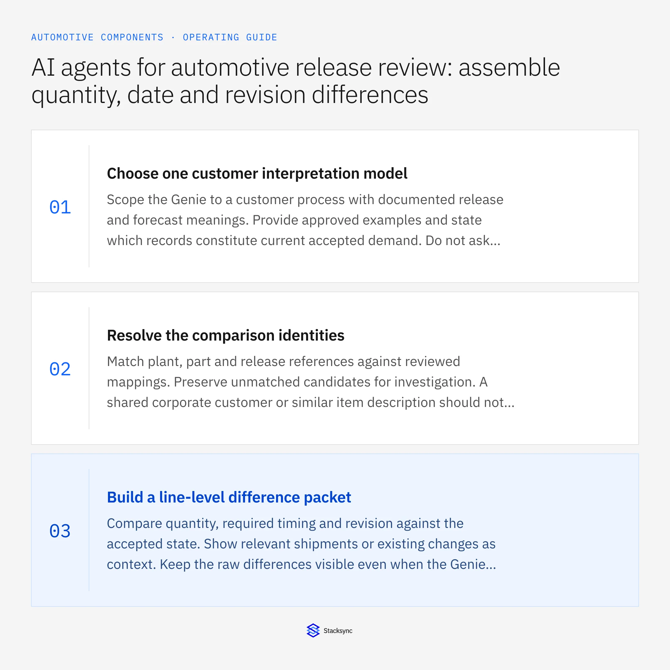 Summary card: AI agent review of automotive customer release changes