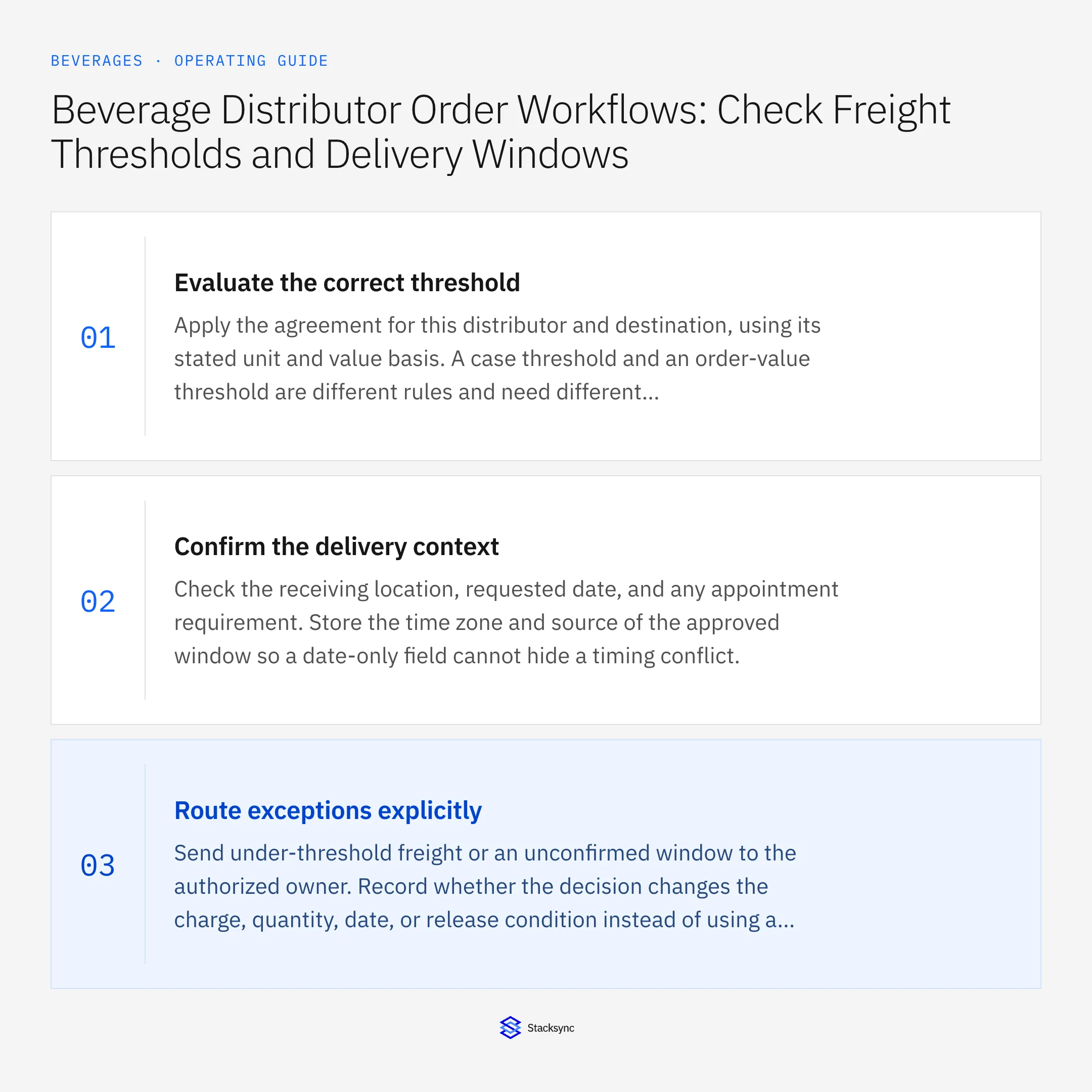 Summary card: Freight threshold workflow for beverage distributor orders