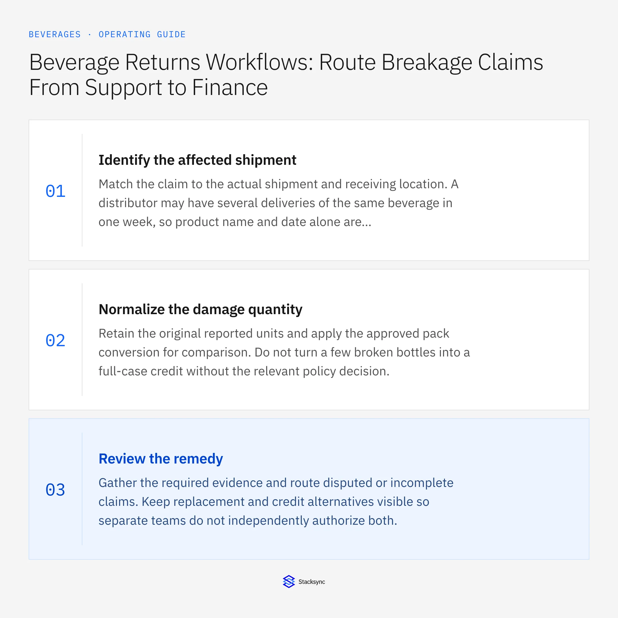 Summary card: Zendesk to NetSuite breakage claim workflow for beverages