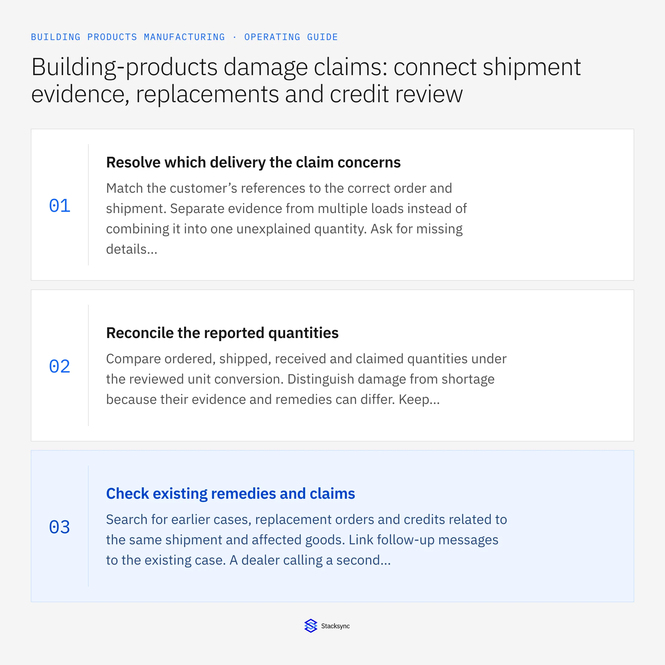 Summary card: Building-products damage and shortage claim workflow