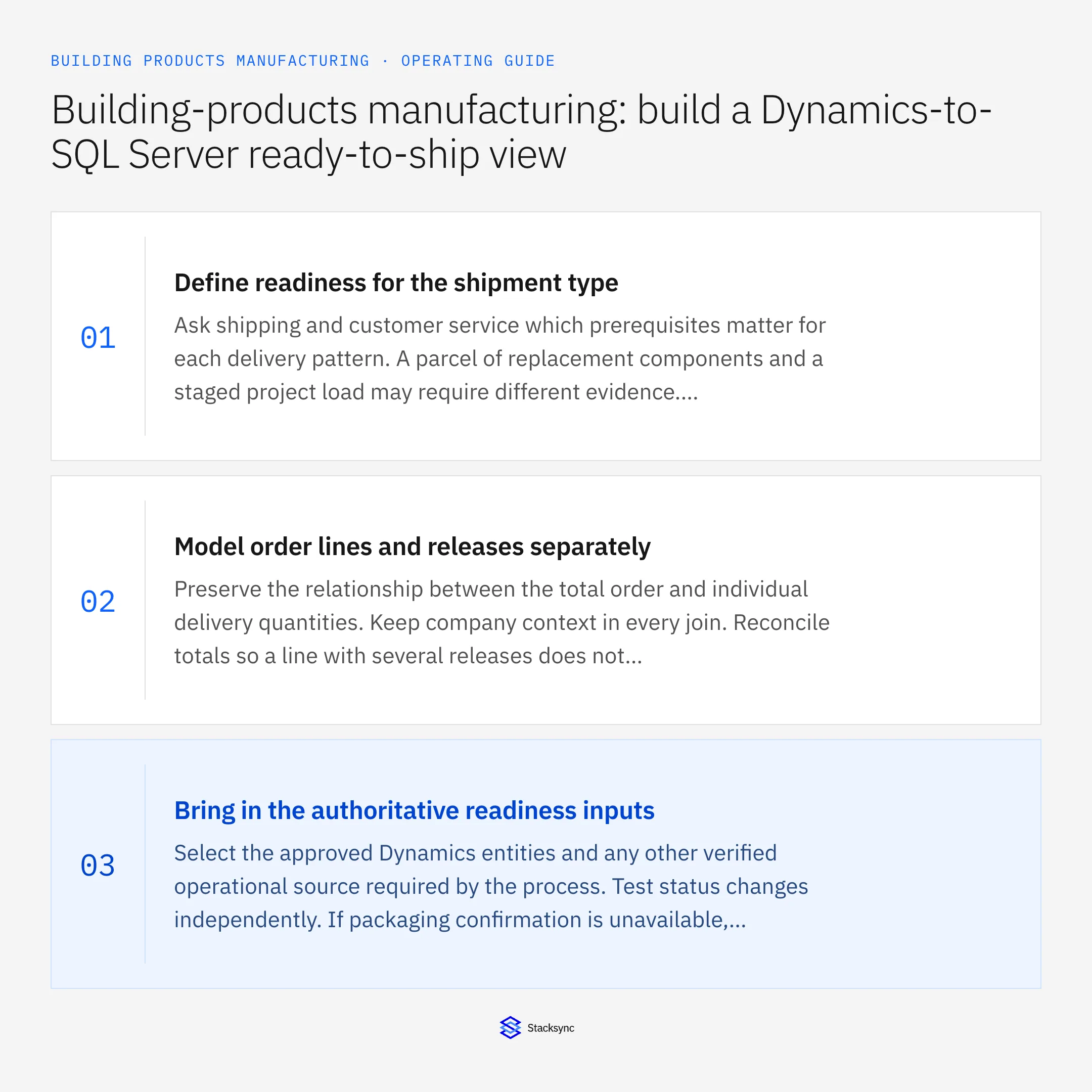 Summary card: Dynamics SQL Server ready-to-ship view for building products