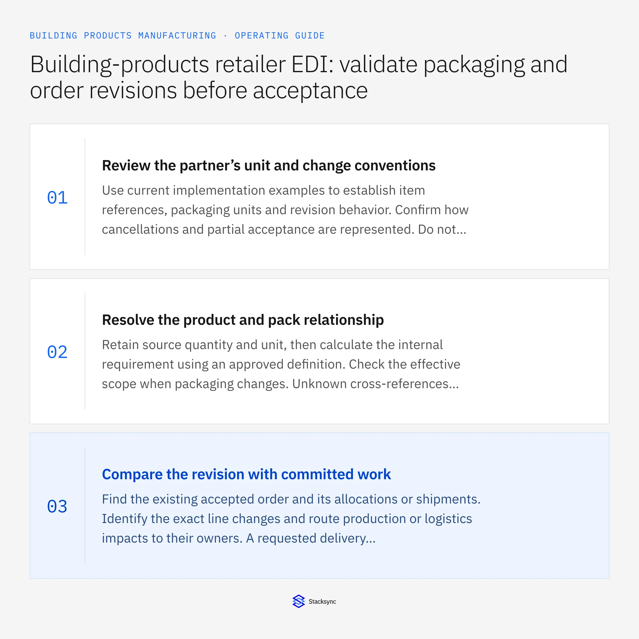 Summary card: Retailer EDI 850 and 860 intake for building products