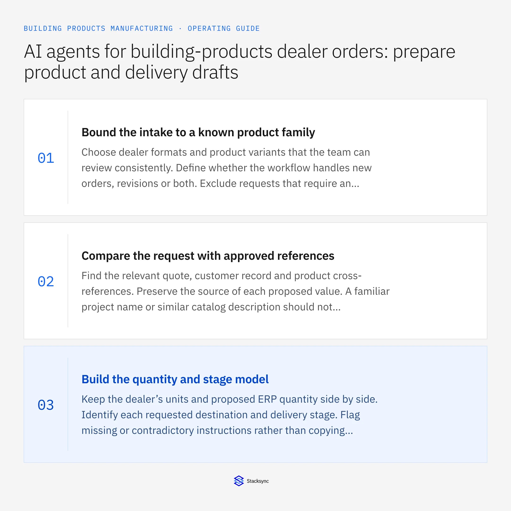 Summary card: AI agent for building-products dealer order intake