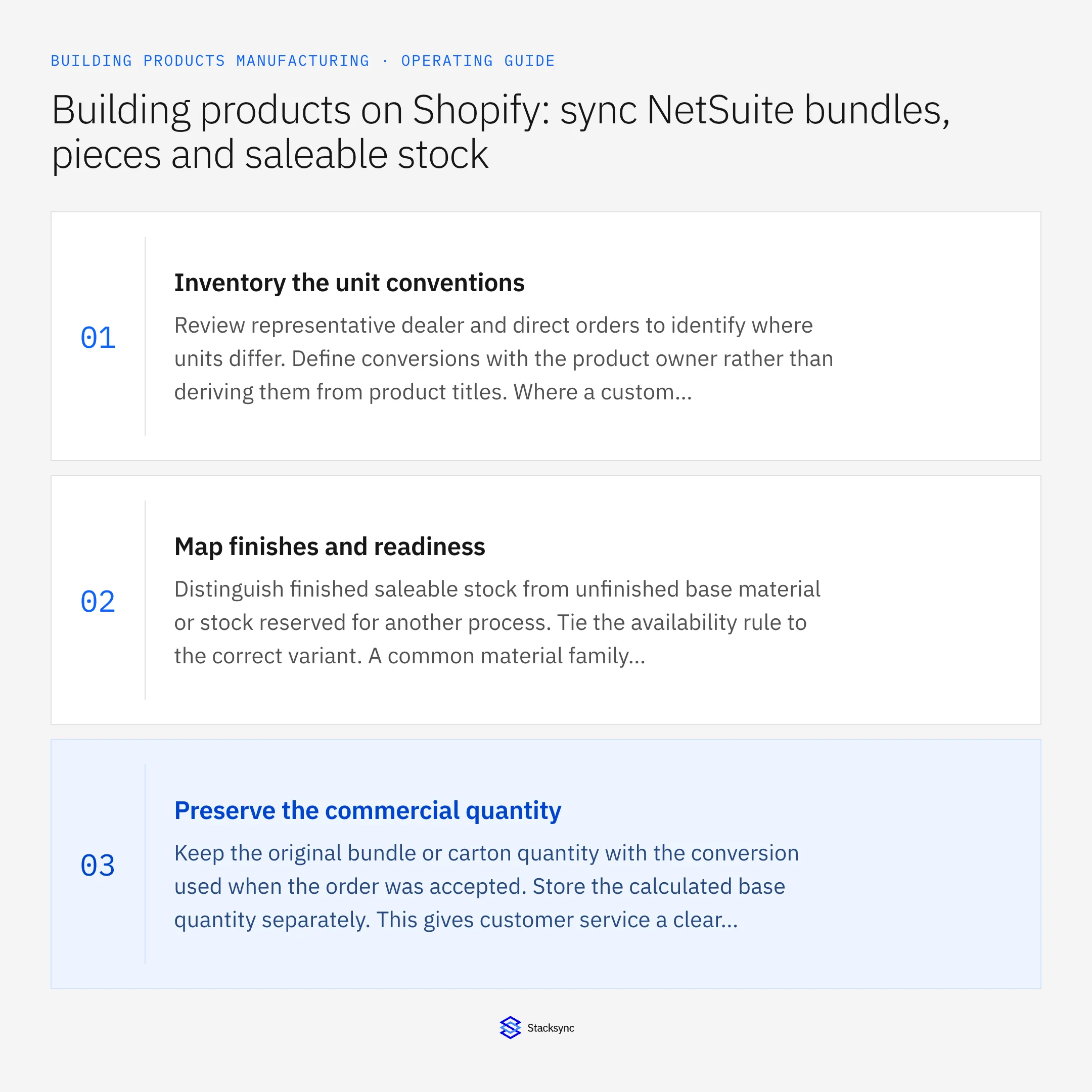 Summary card: NetSuite Shopify bundle and piece sync for building products
