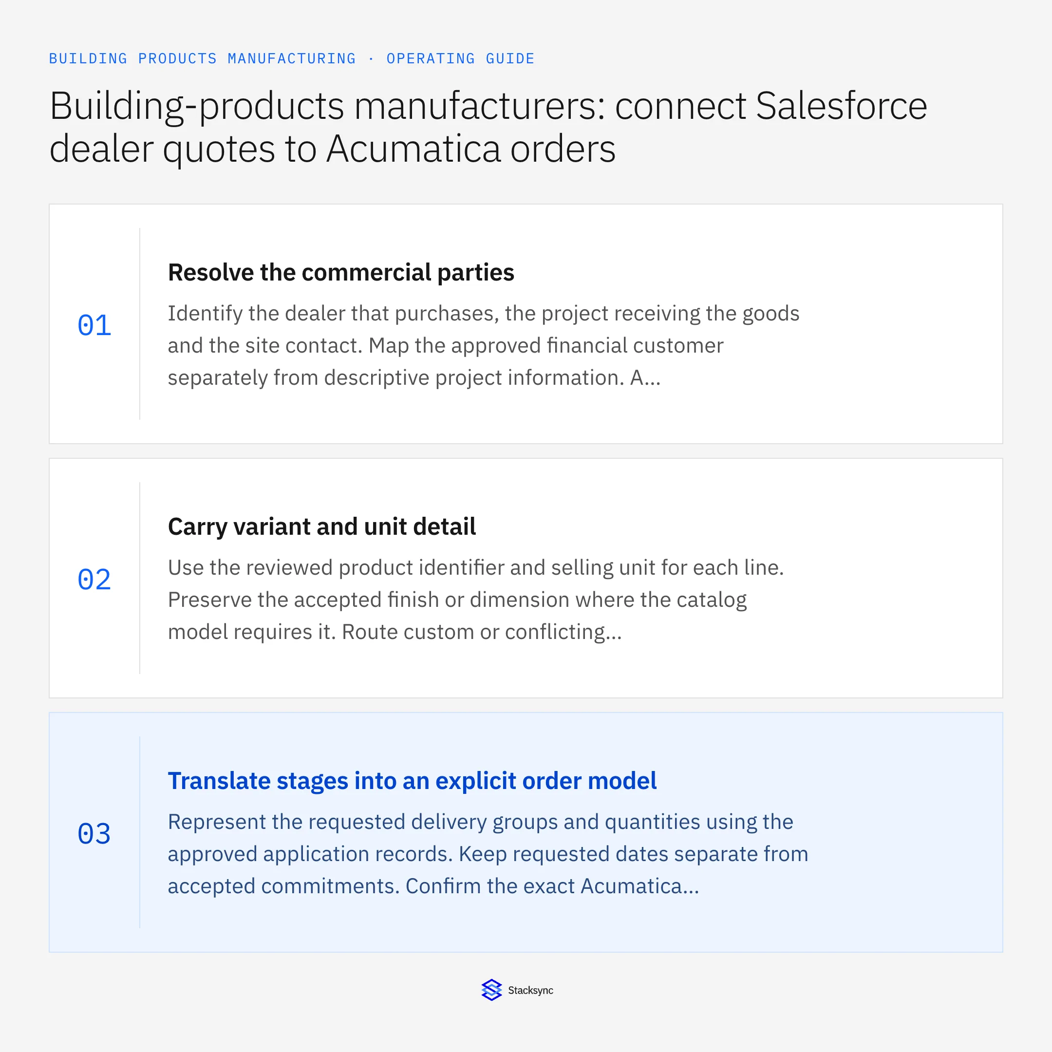 Summary card: Salesforce Acumatica dealer quote sync for building products
