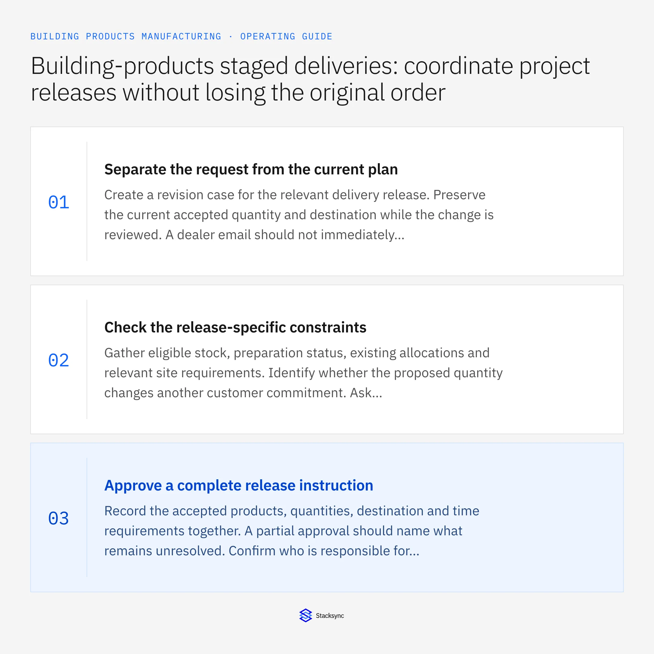 Summary card: Staged jobsite delivery workflow for building products